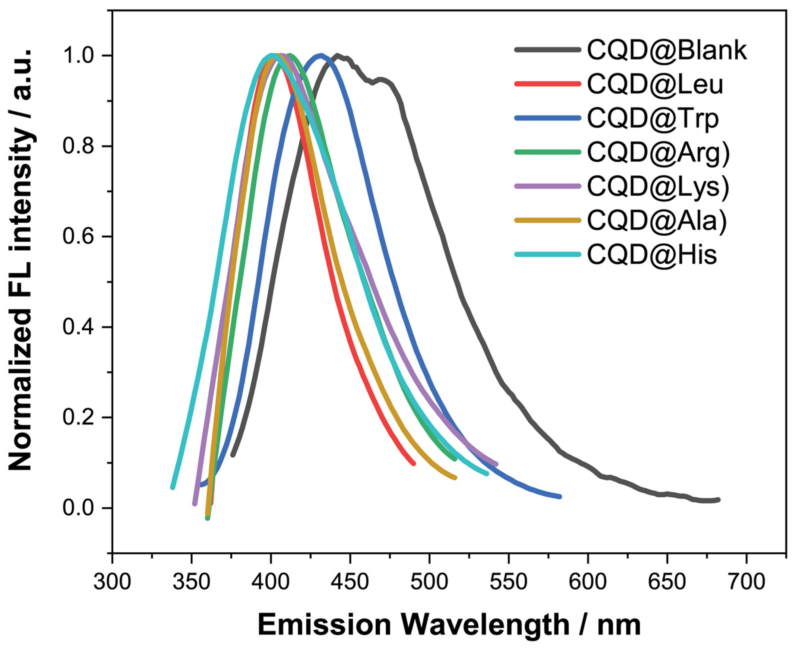 Chemosensors 11 00205 g007 Chemosensors 11 00205 g007