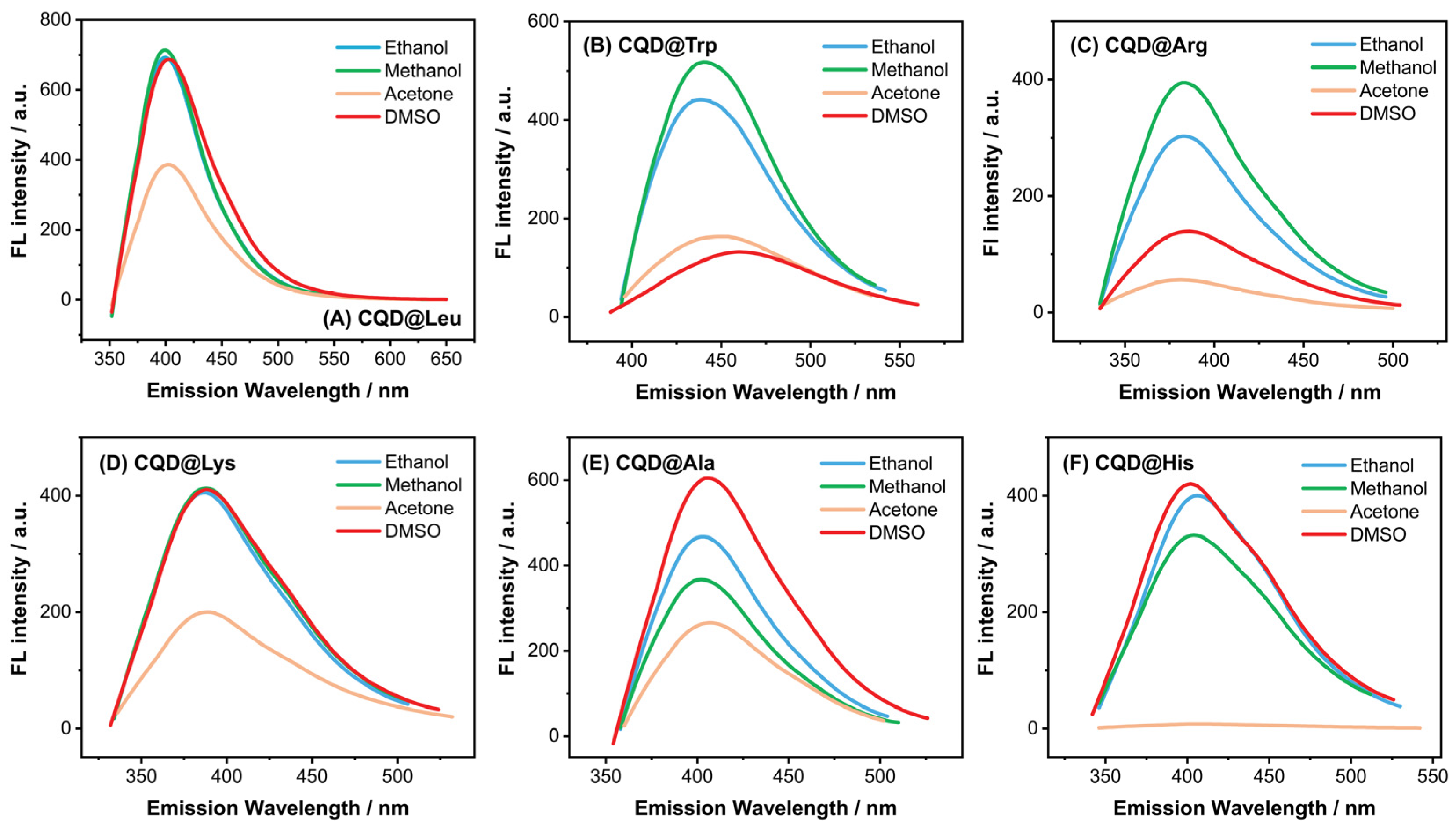 Chemosensors 11 00205 g008 Chemosensors 11 00205 g008
