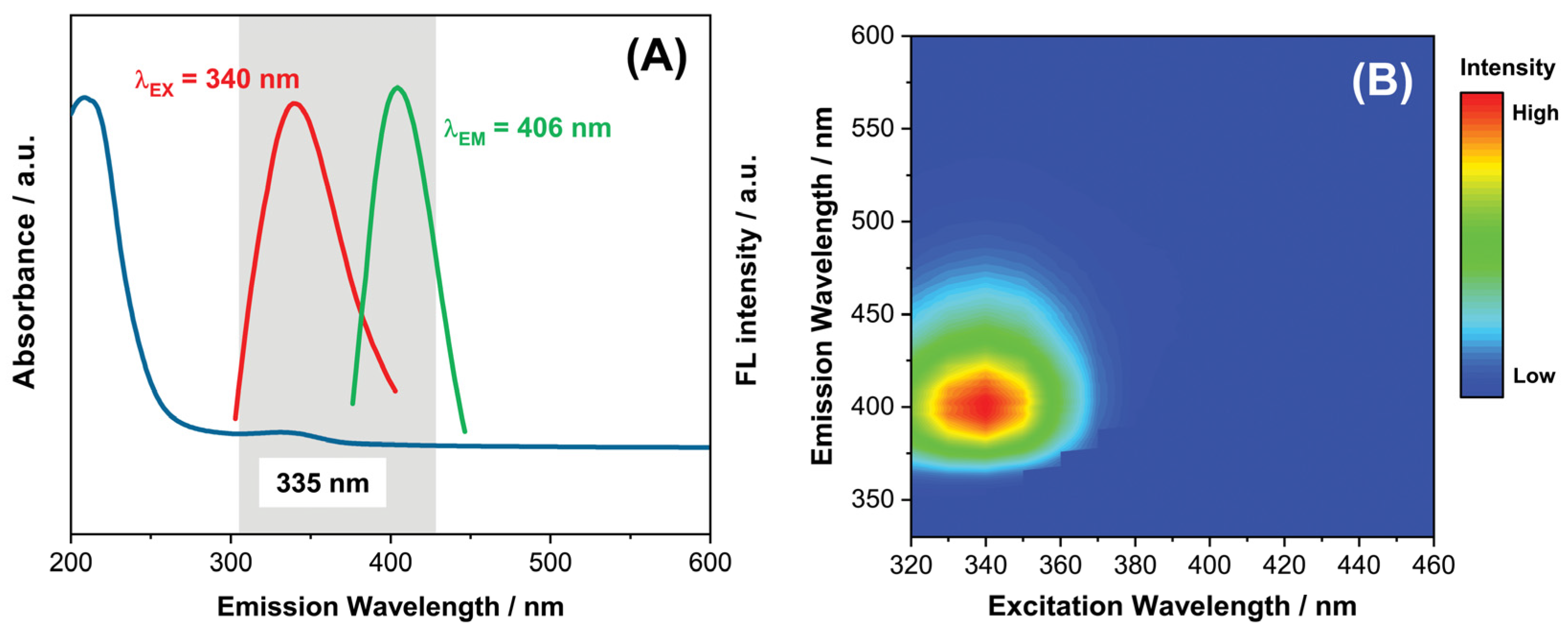 Chemosensors 11 00205 g010 Chemosensors 11 00205 g010