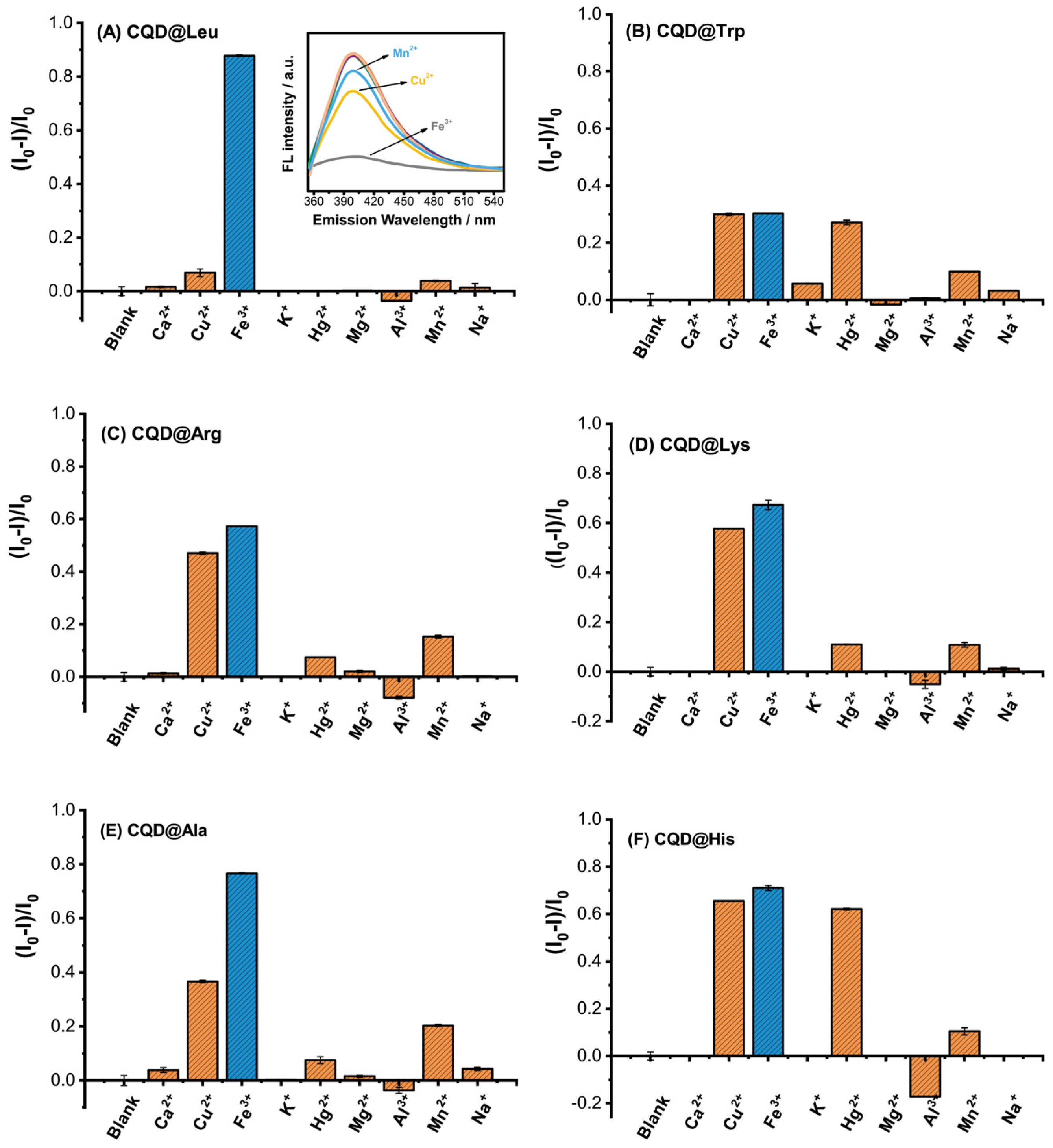 Chemosensors 11 00205 g011 Chemosensors 11 00205 g011