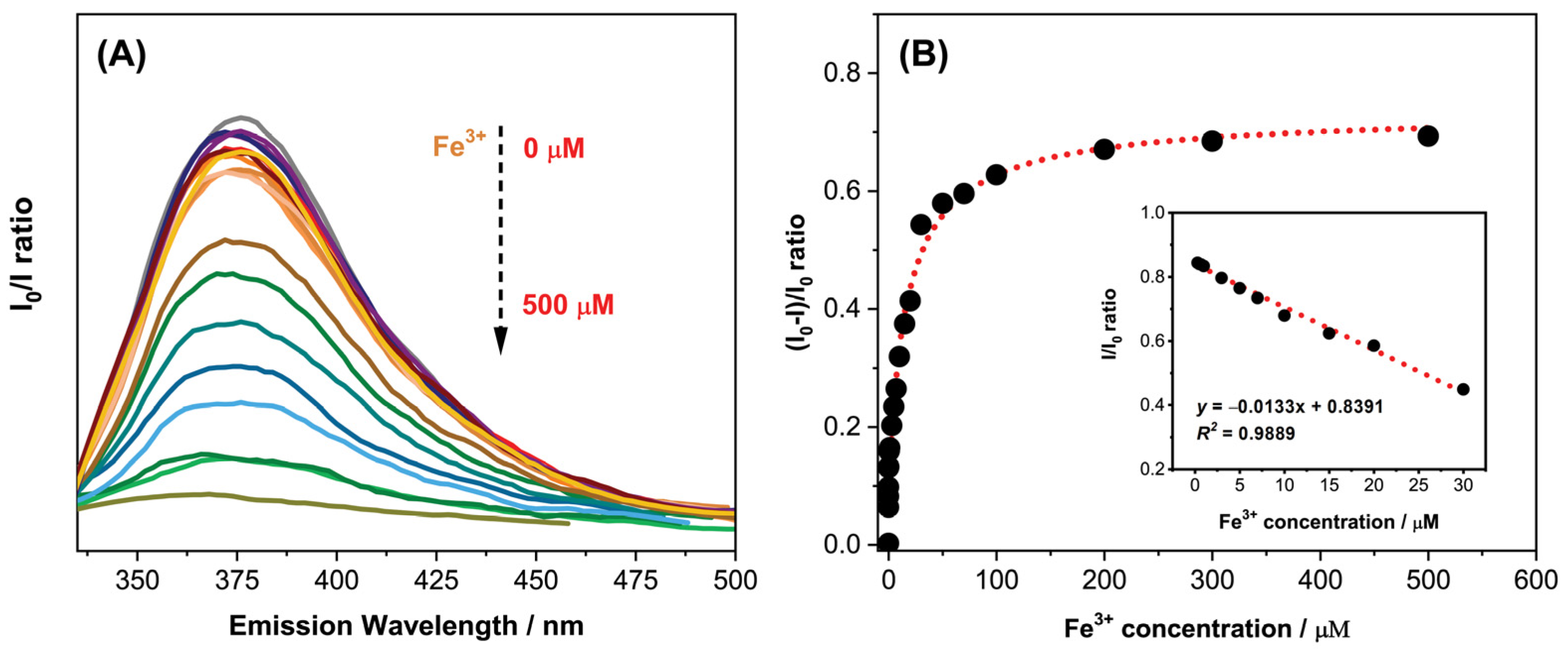 Chemosensors 11 00205 g012 Chemosensors 11 00205 g012
