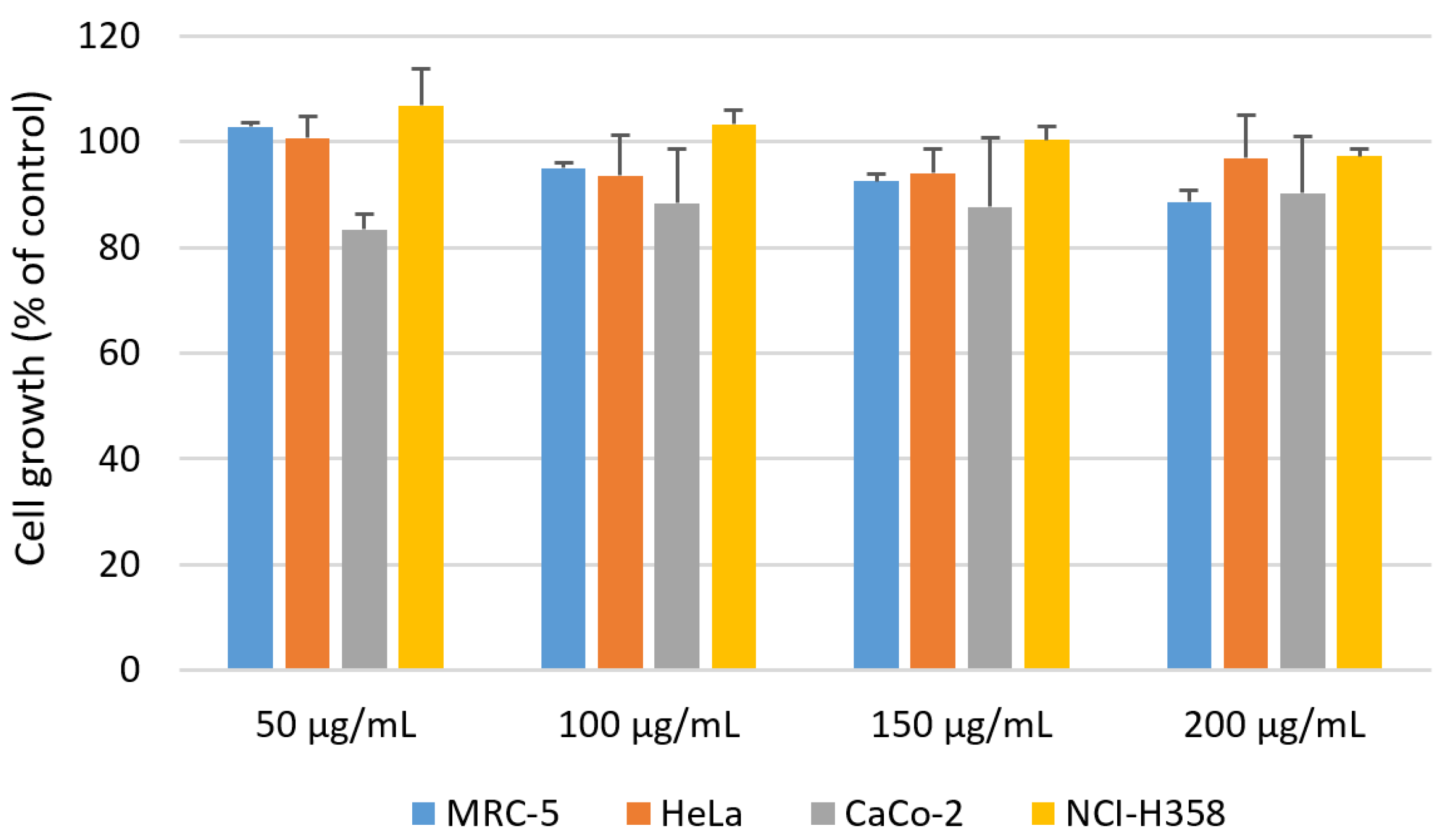 Chemosensors 11 00205 g013 Chemosensors 11 00205 g013