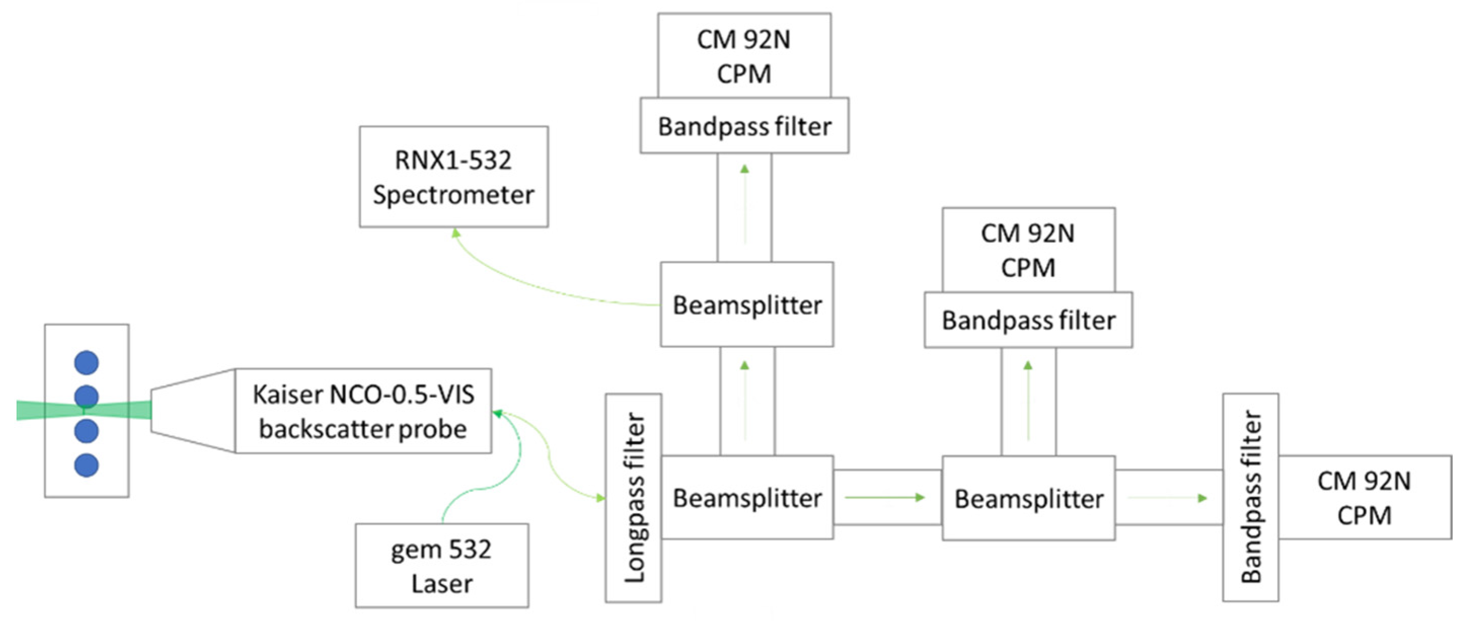 Chemosensors 11 00206 g001 Chemosensors 11 00206 g001
