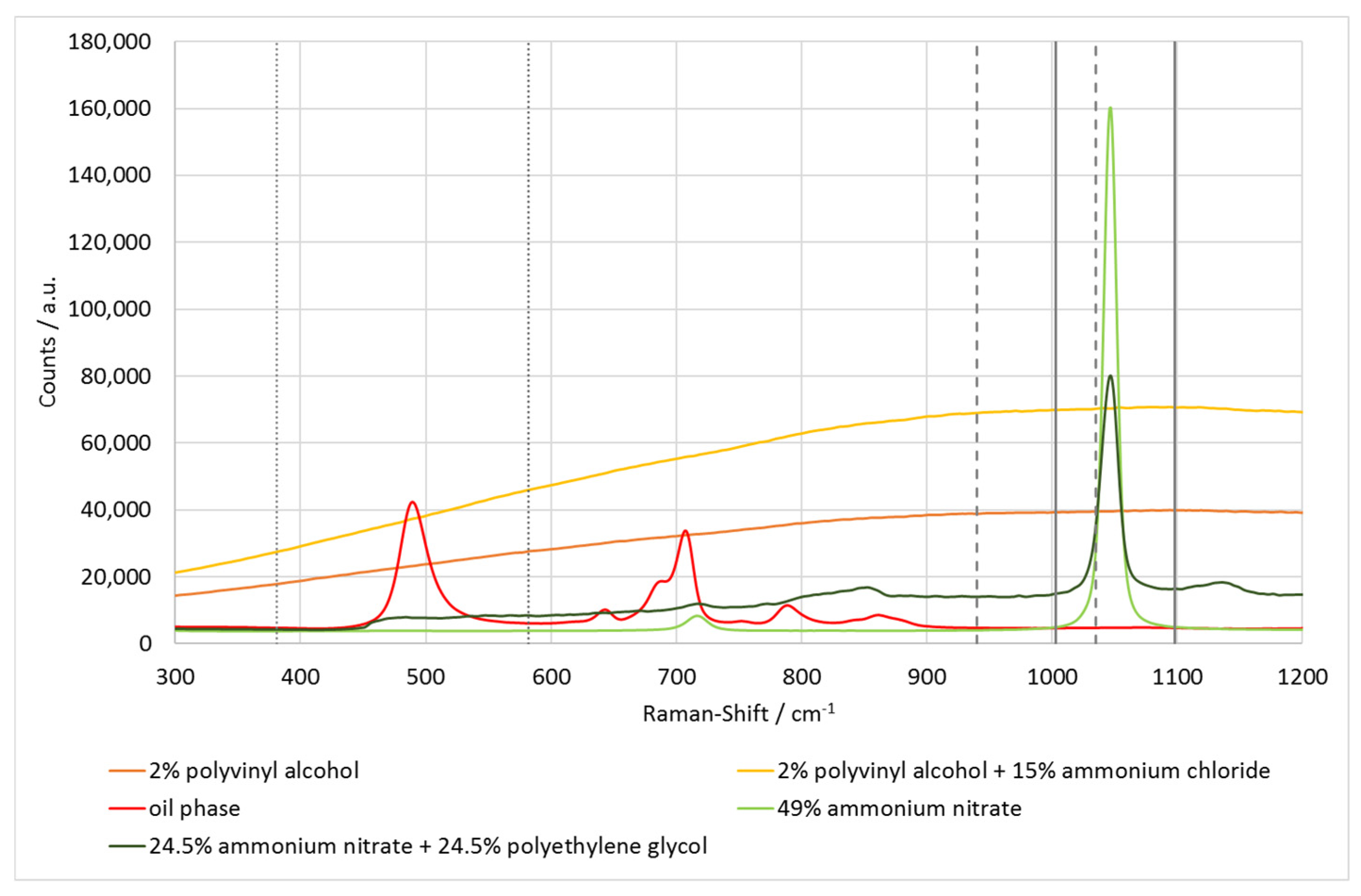 Chemosensors 11 00206 g002 Chemosensors 11 00206 g002