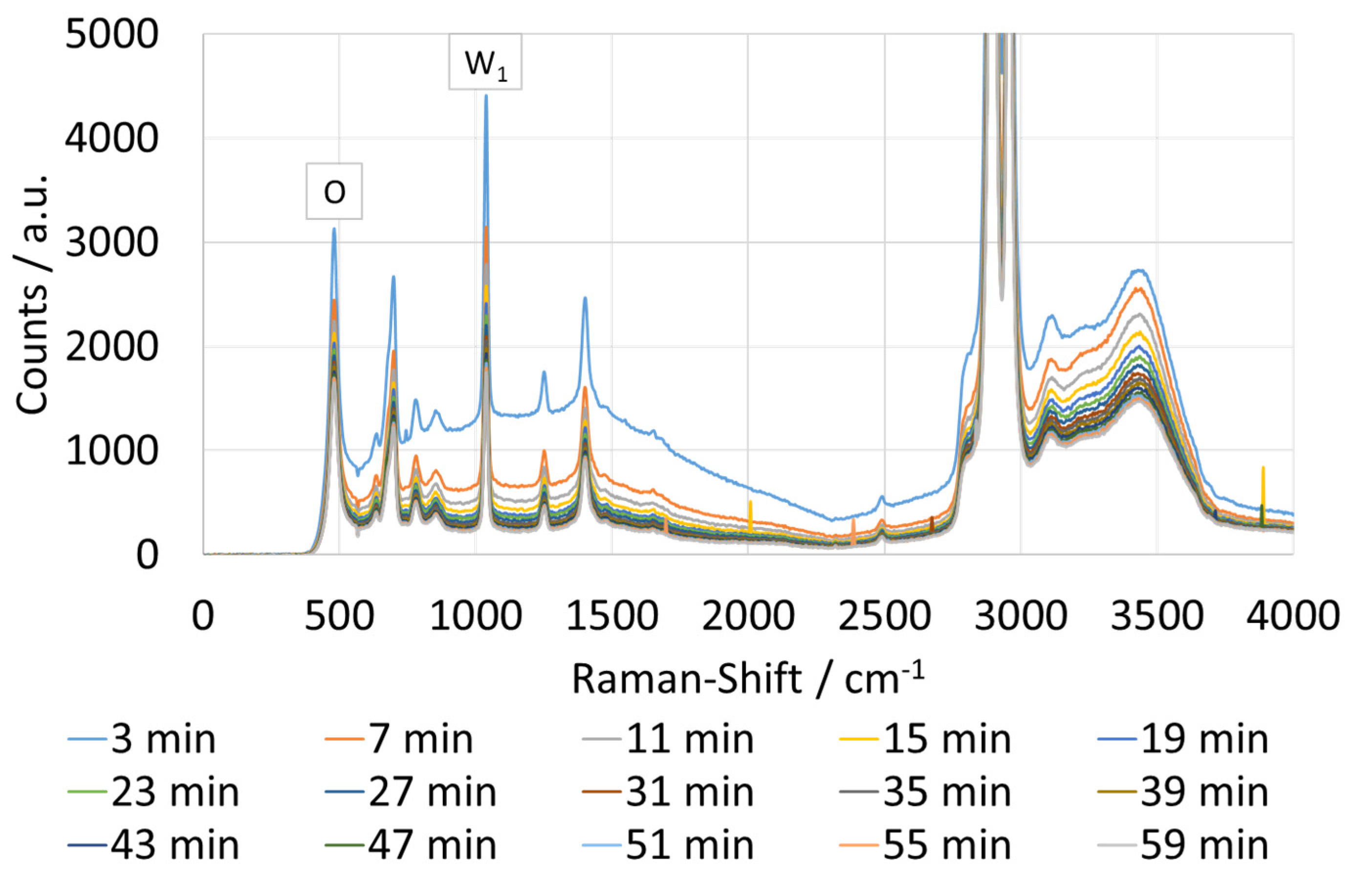 Chemosensors 11 00206 g004 Chemosensors 11 00206 g004