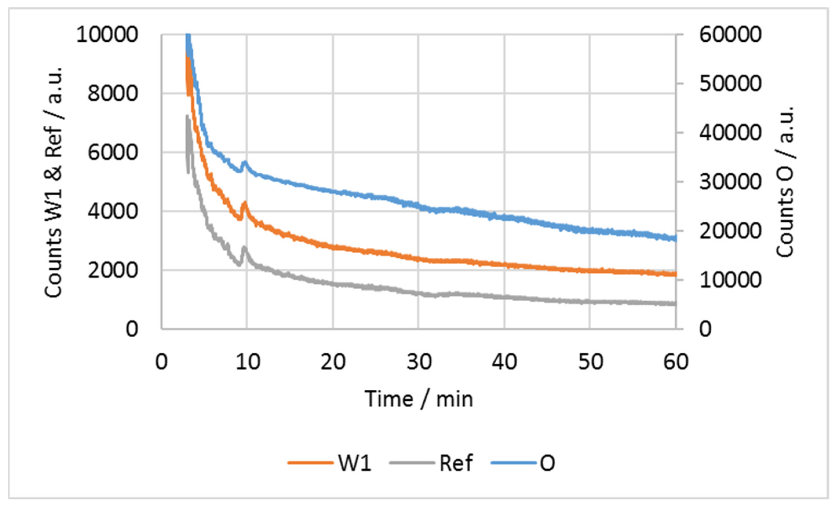 Chemosensors 11 00206 g005 Chemosensors 11 00206 g005