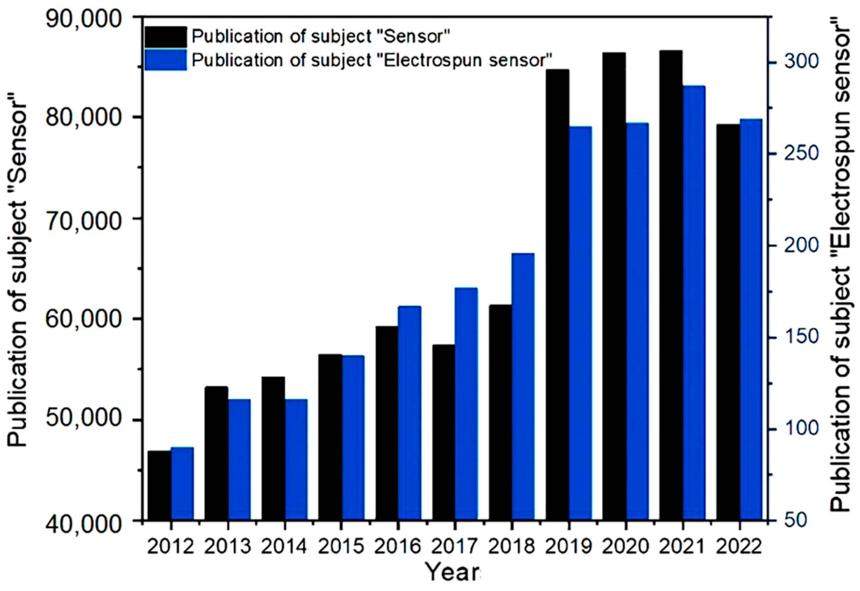 Electrospun Nanofibers as Chemosensors for Detecting