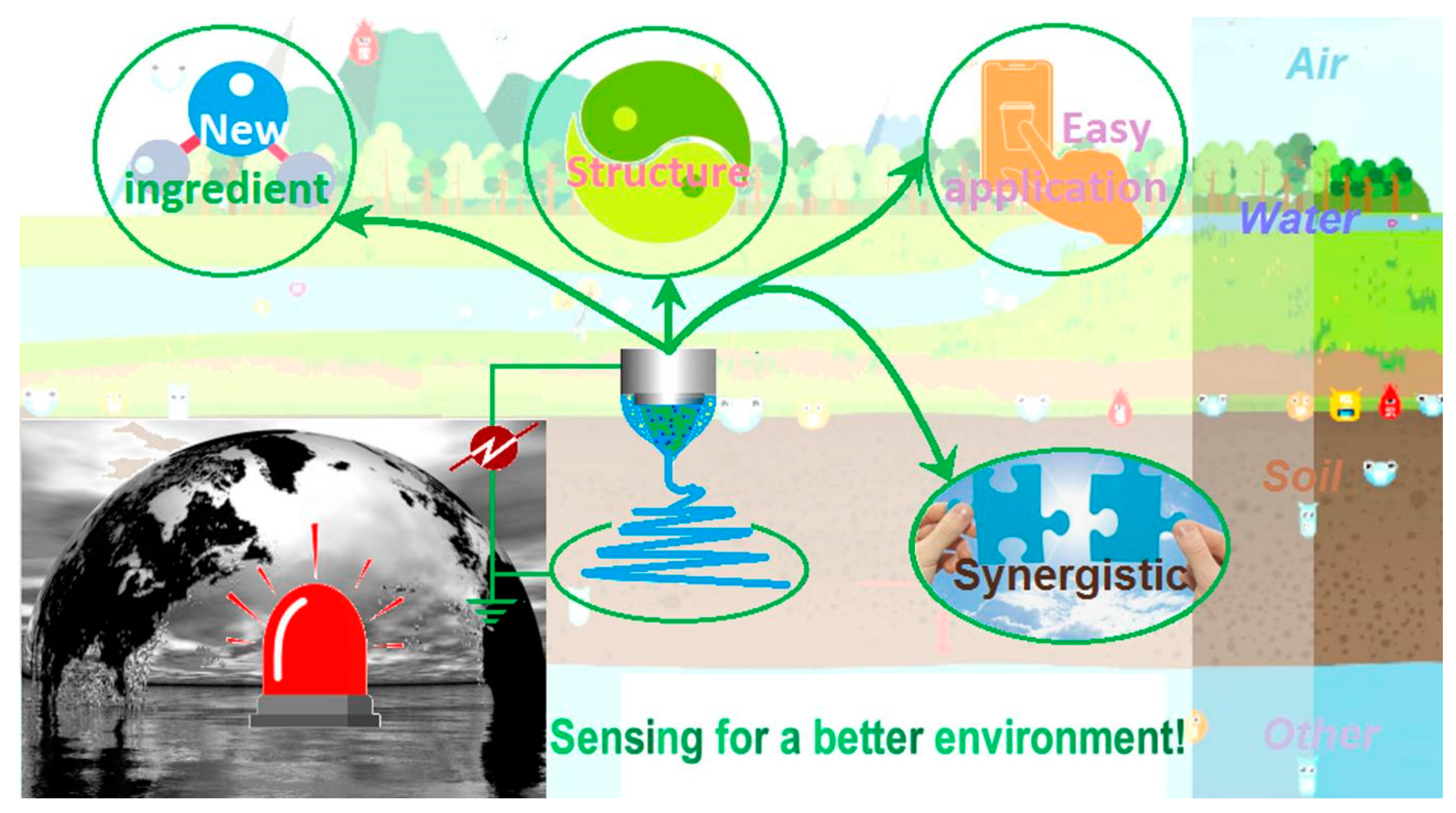 Chemosensors 11 00208 g008