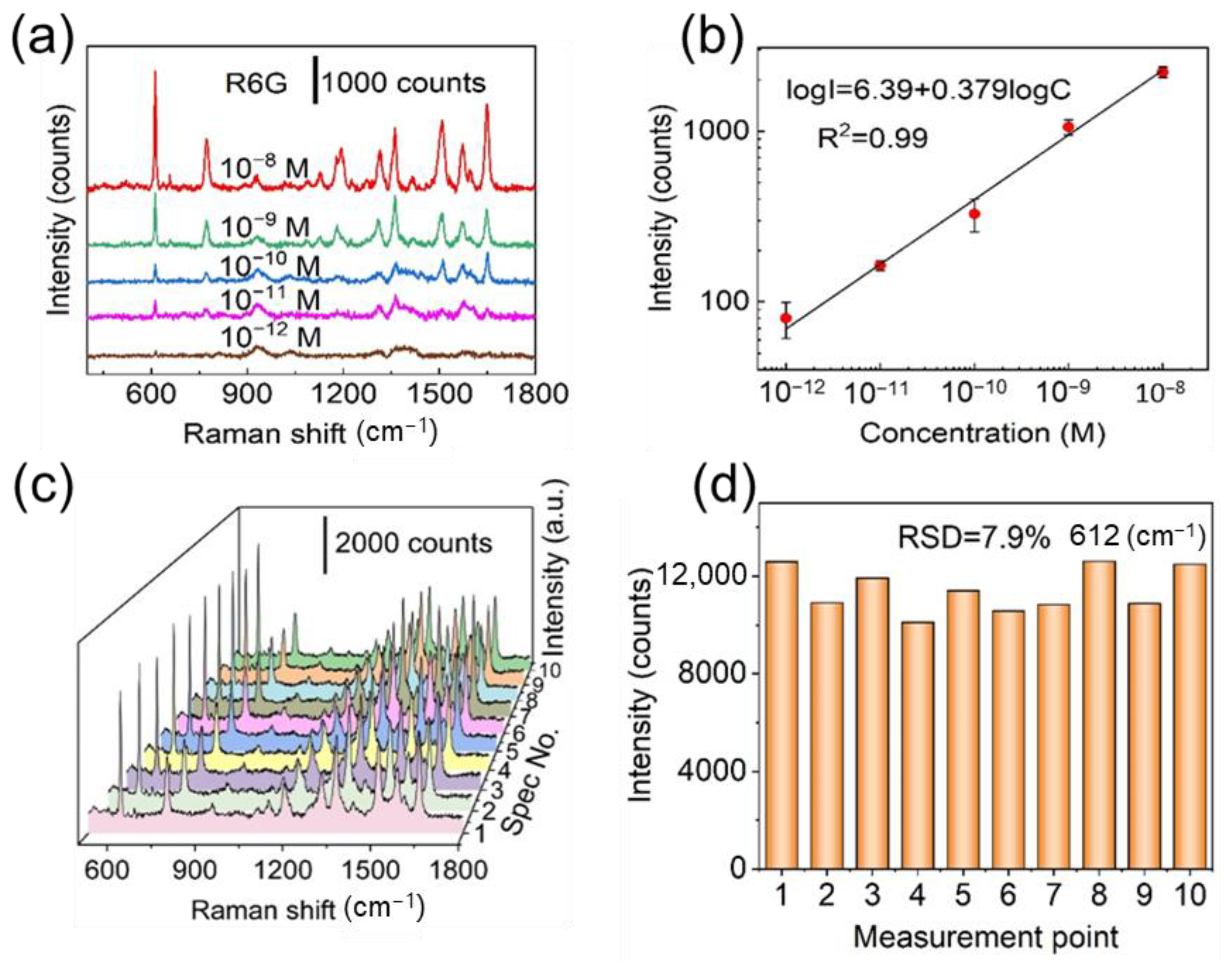 Chemosensors 11 00210 g002 Chemosensors 11 00210 g002