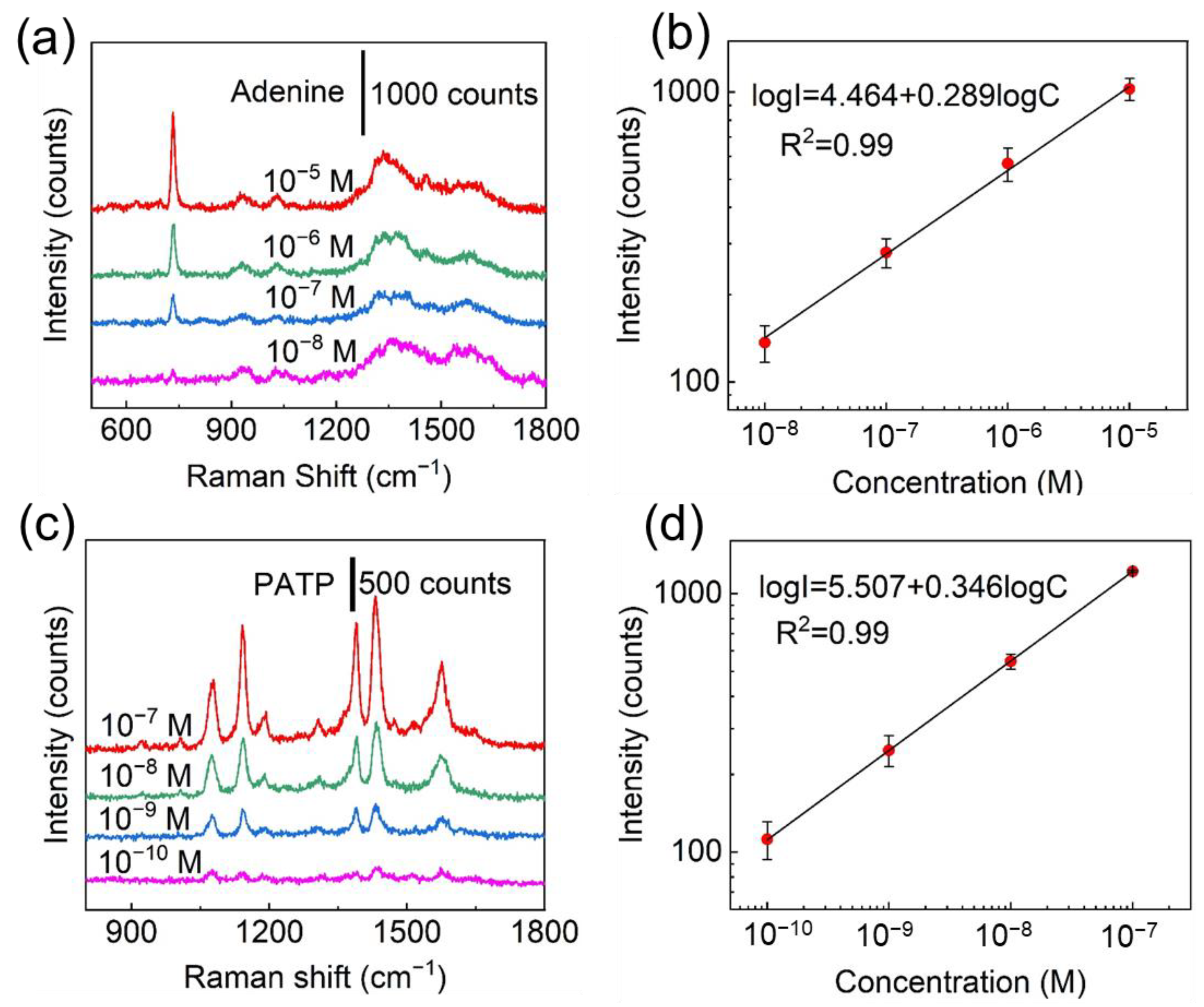 Chemosensors 11 00210 g003 Chemosensors 11 00210 g003