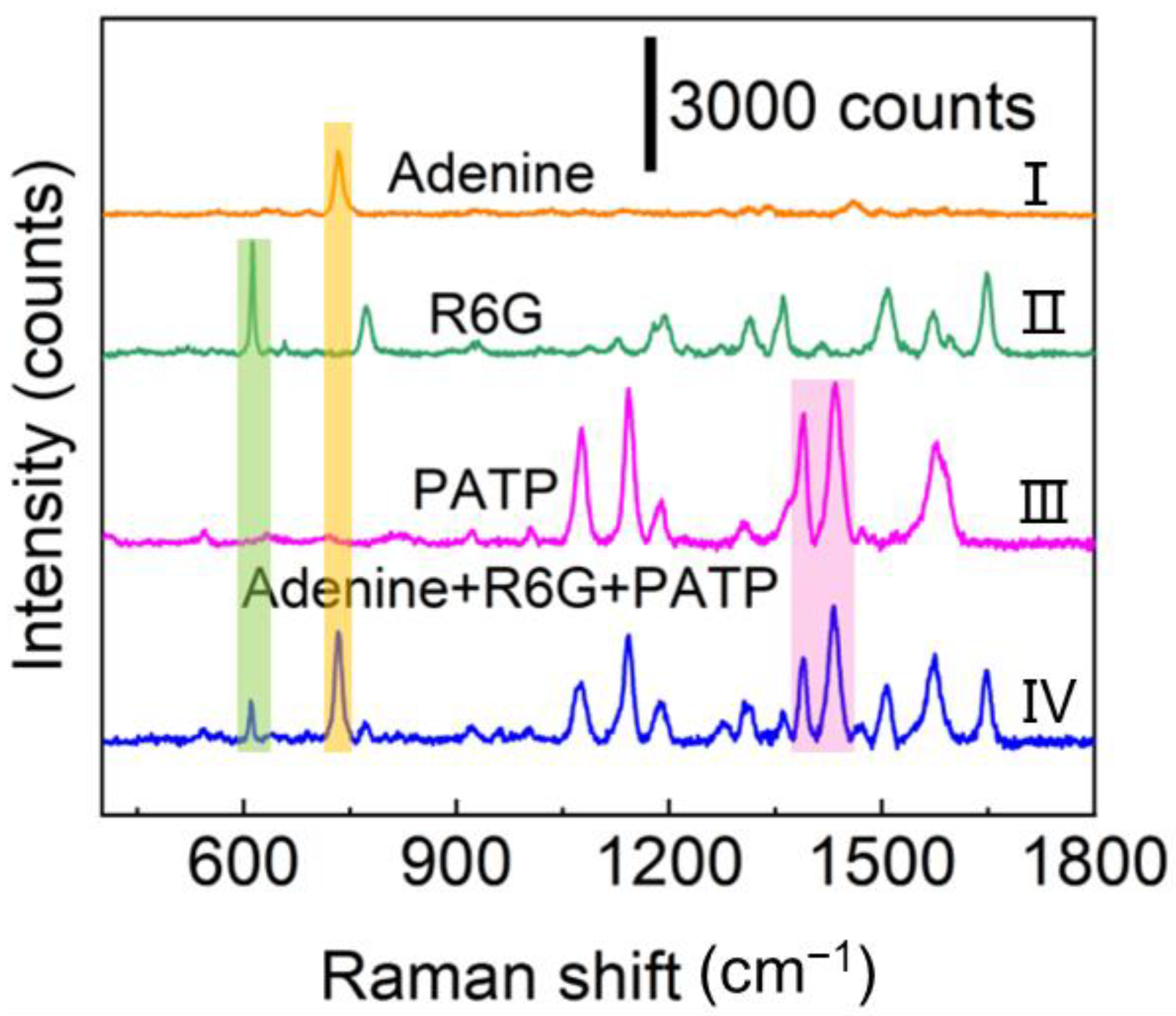 Chemosensors 11 00210 g004 Chemosensors 11 00210 g004