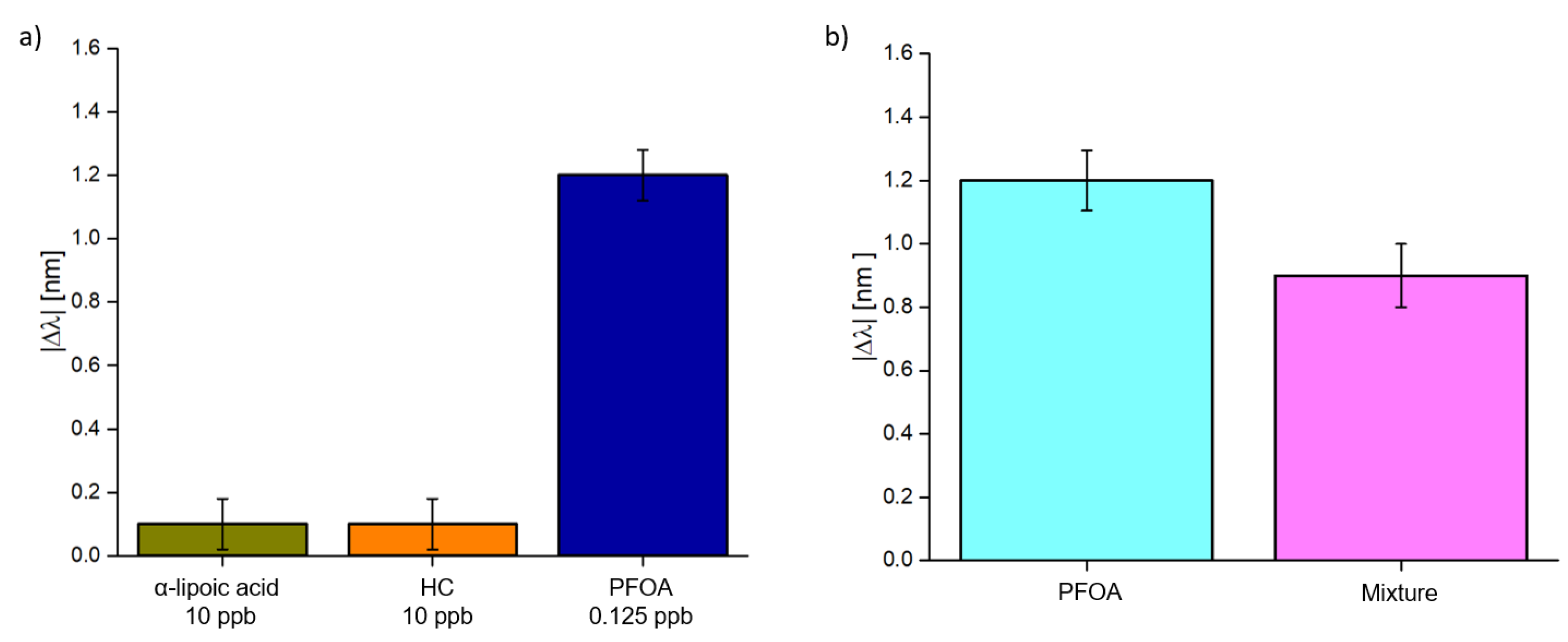 Chemosensors 11 00211 g008