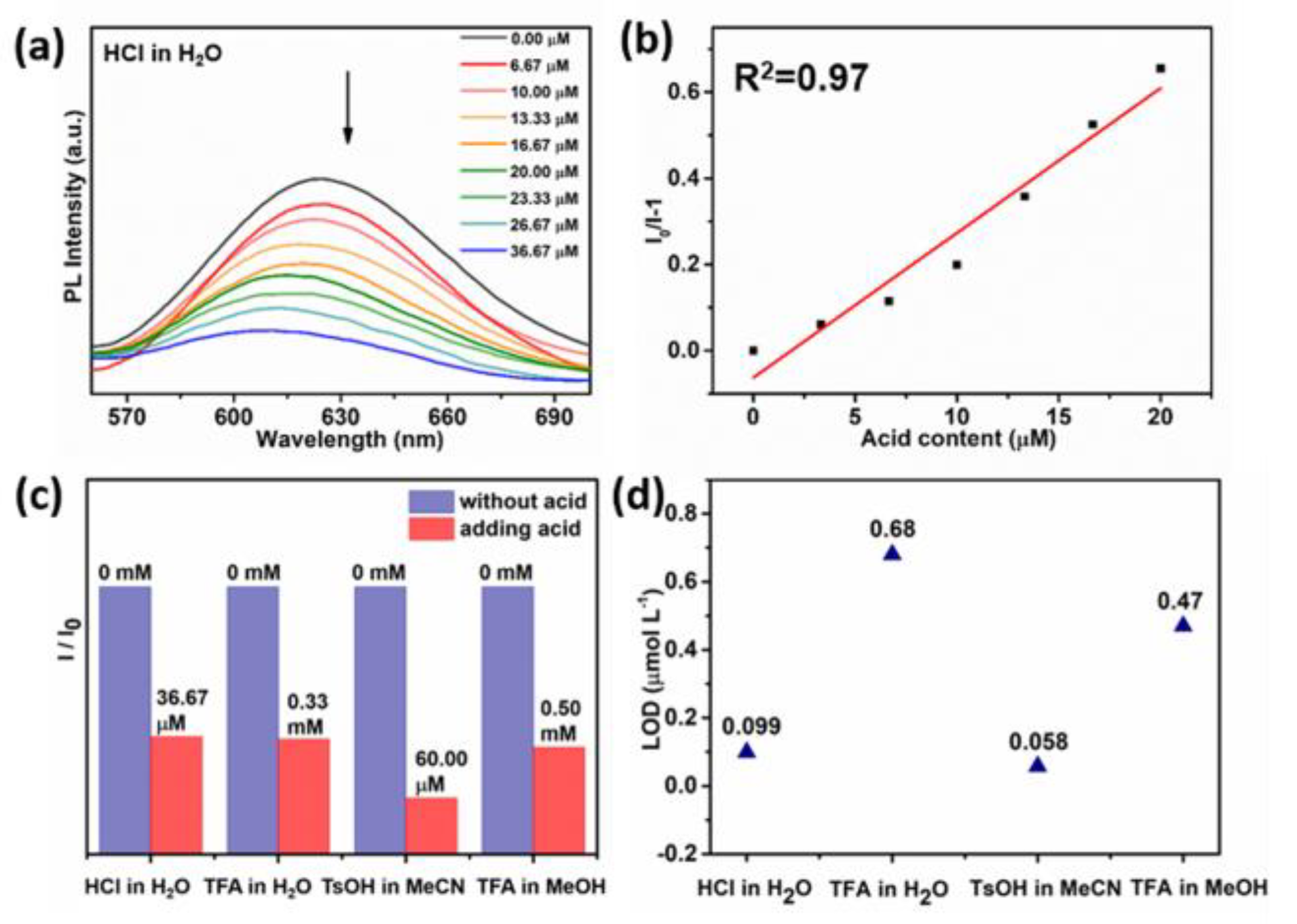 Chemosensors 11 00214 g002 Chemosensors 11 00214 g002
