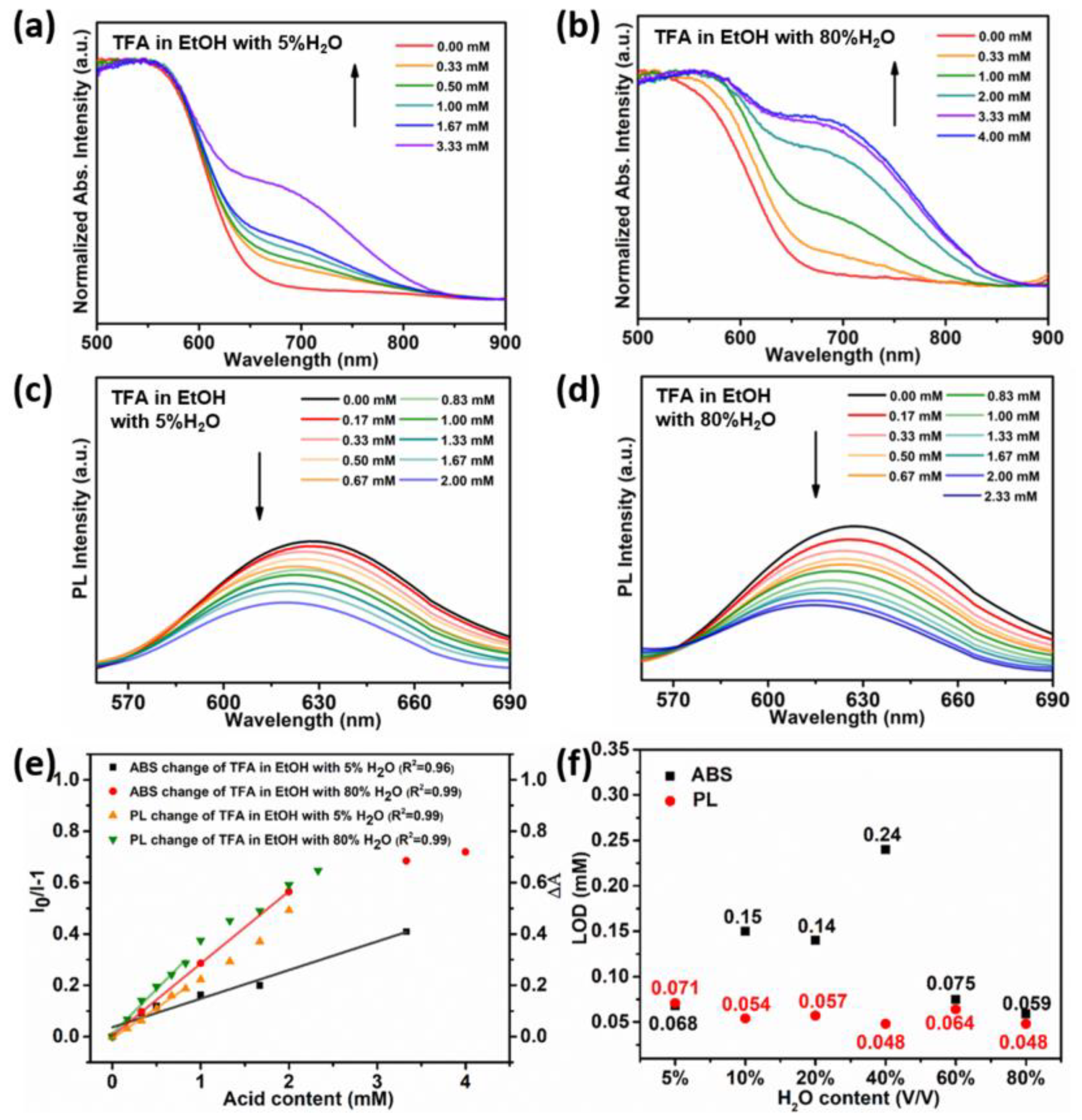 Chemosensors 11 00214 g003 Chemosensors 11 00214 g003
