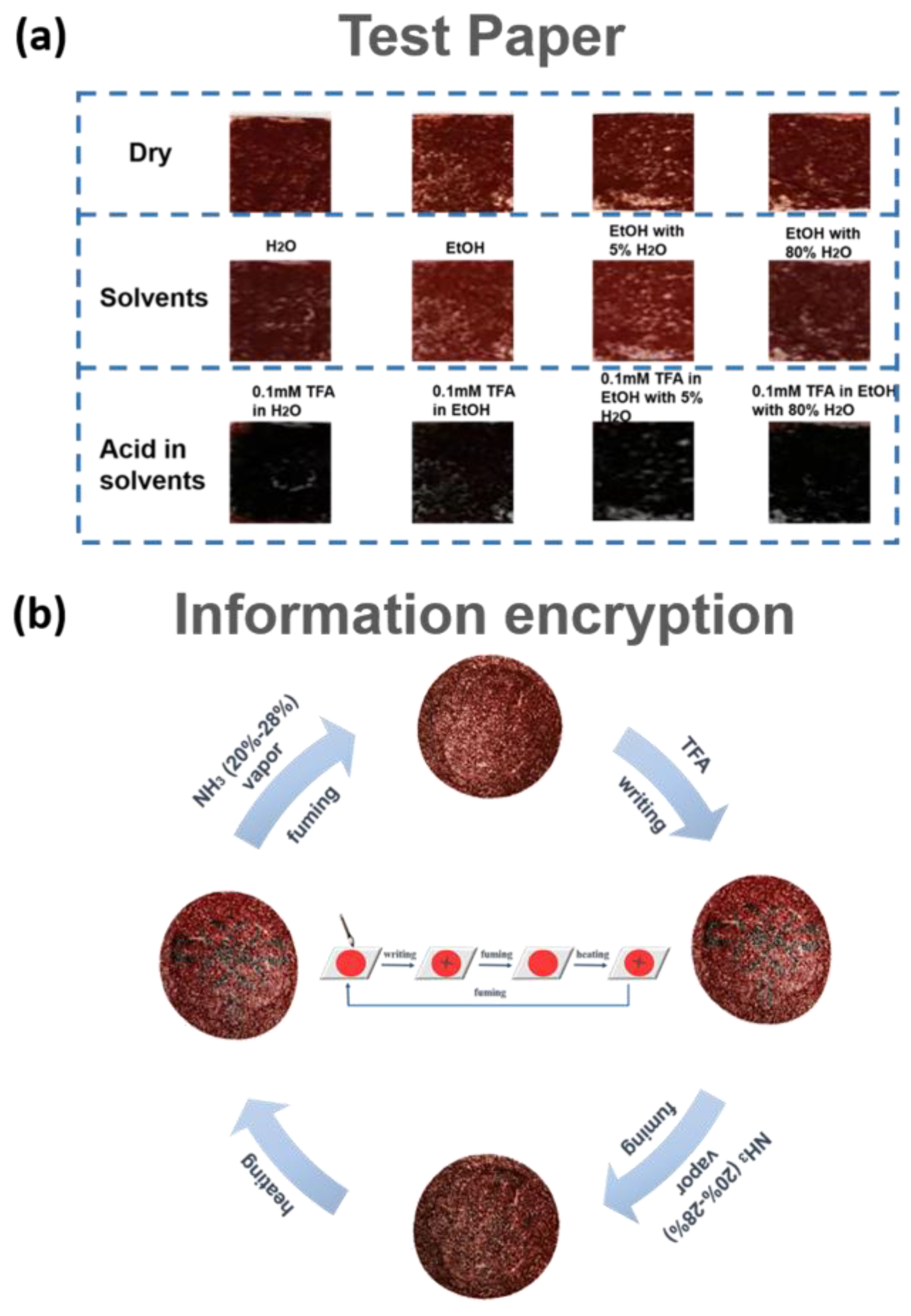 Chemosensors 11 00214 g004 Chemosensors 11 00214 g004