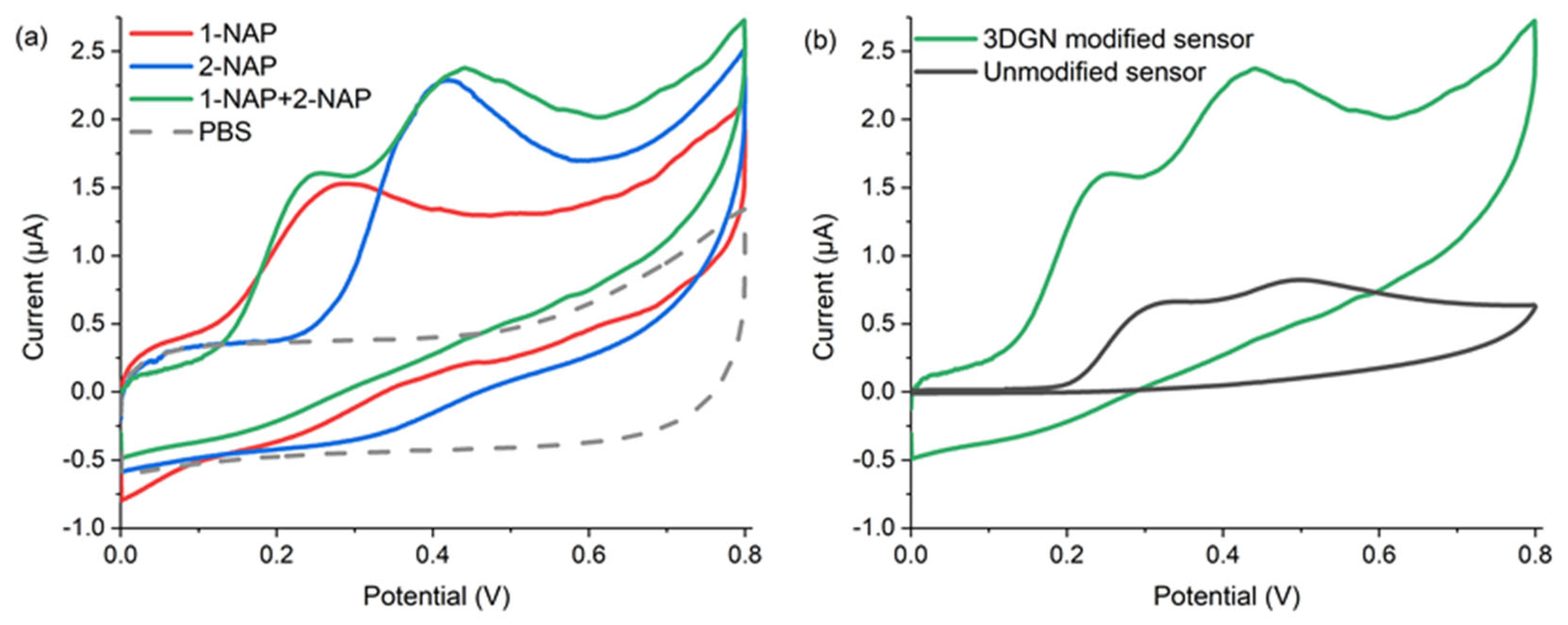Chemosensors 11 00217 g004 550