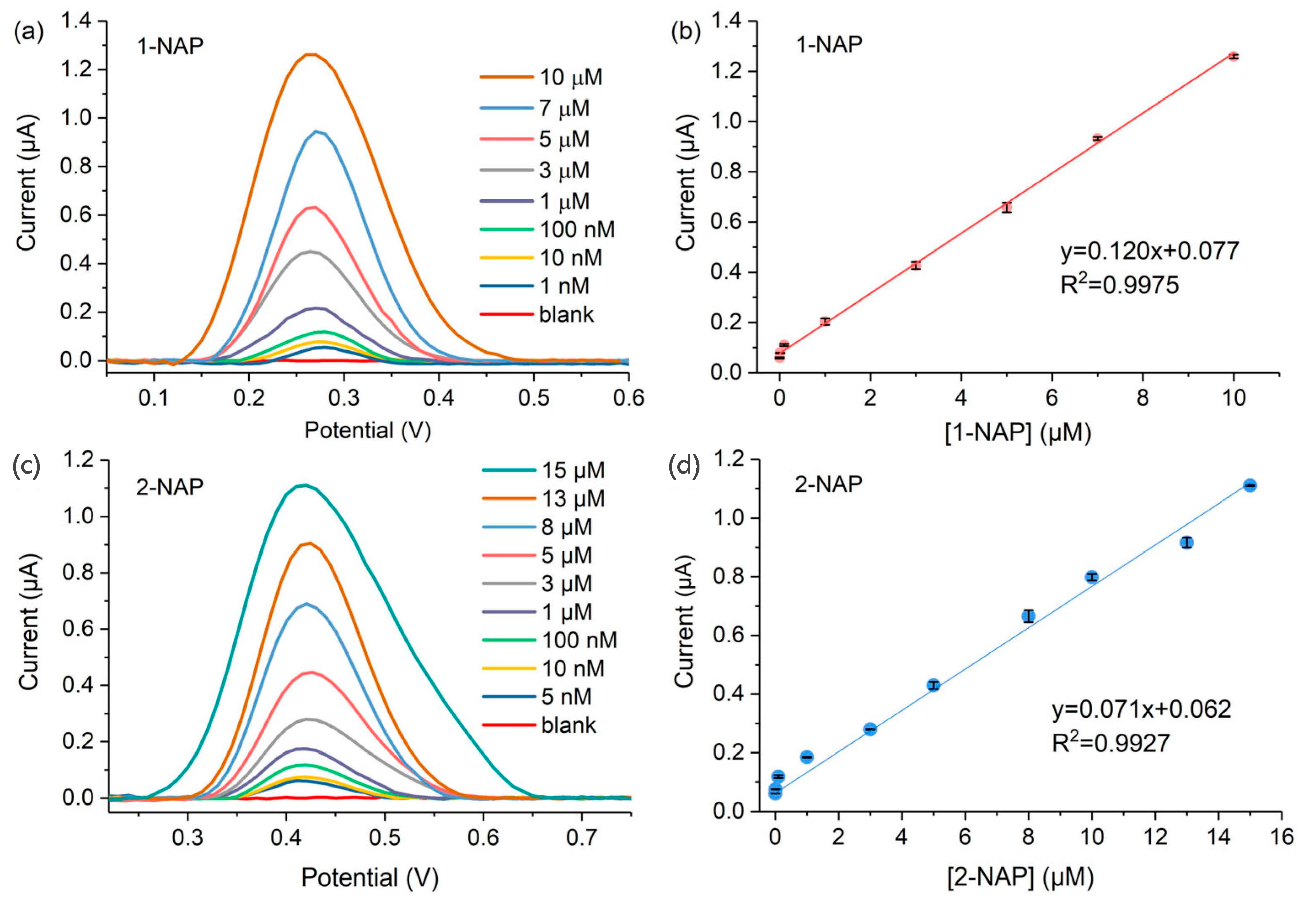 Chemosensors 11 00217 g007 550