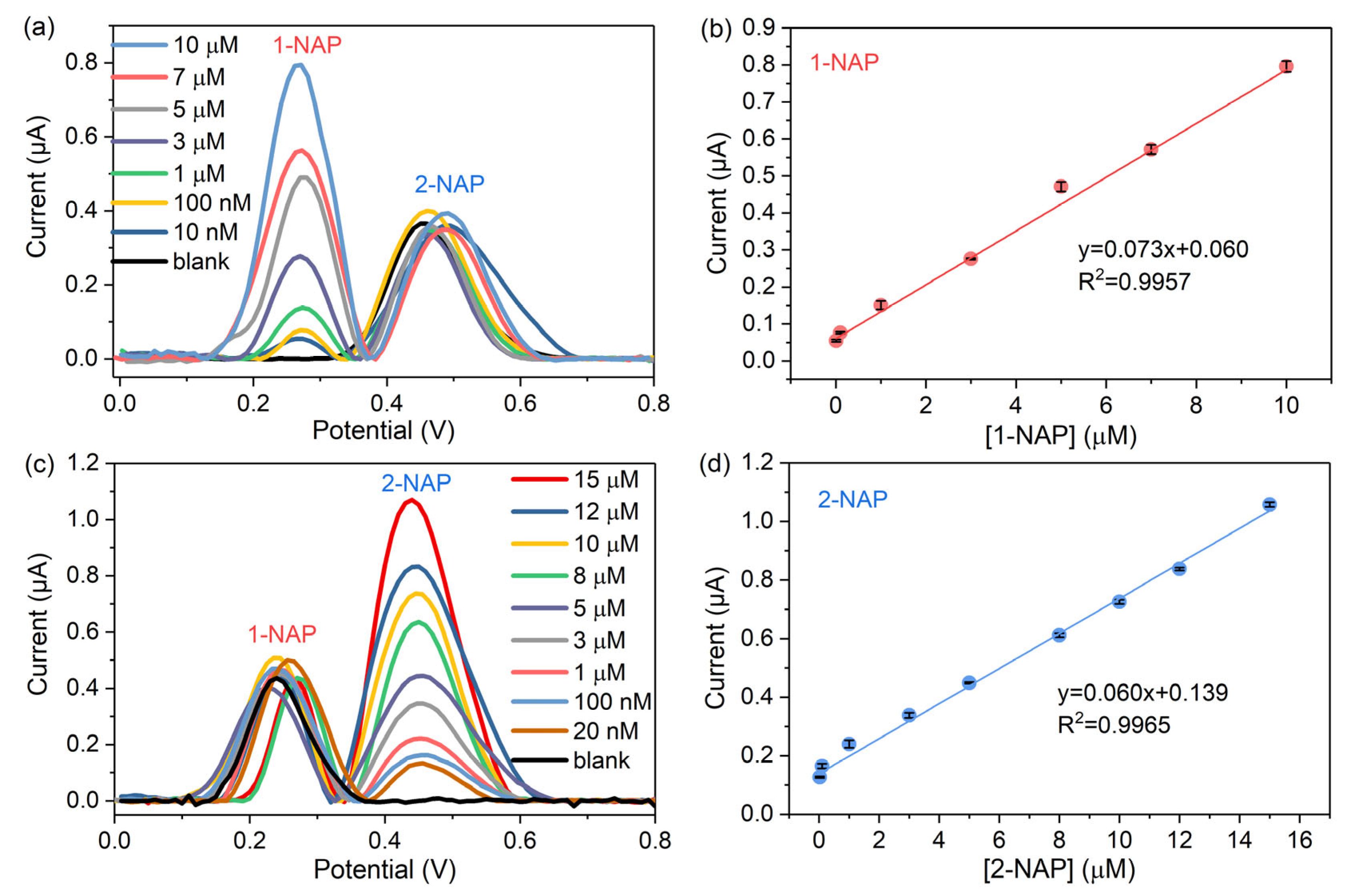 Chemosensors 11 00217 g008 550