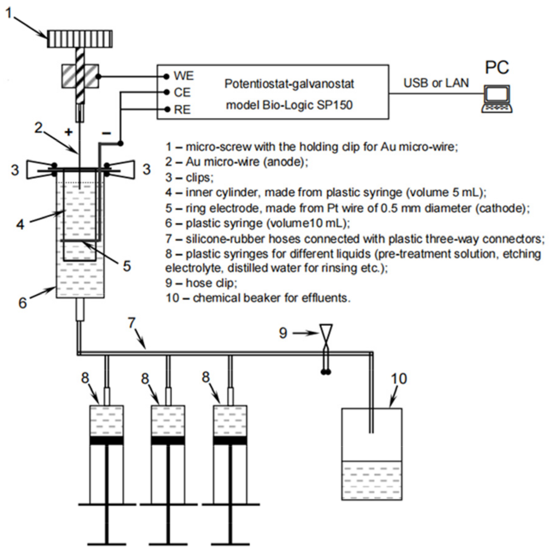 Chemosensors 11 00218 g001 Chemosensors 11 00218 g001