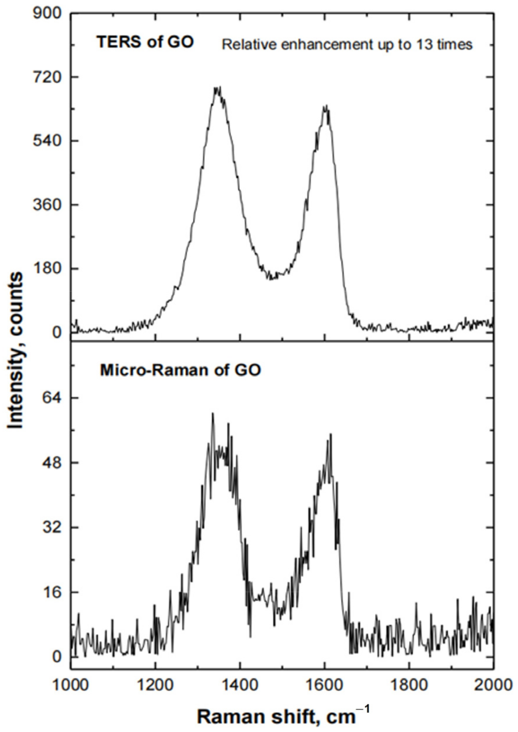 Chemosensors 11 00218 g007 Chemosensors 11 00218 g007