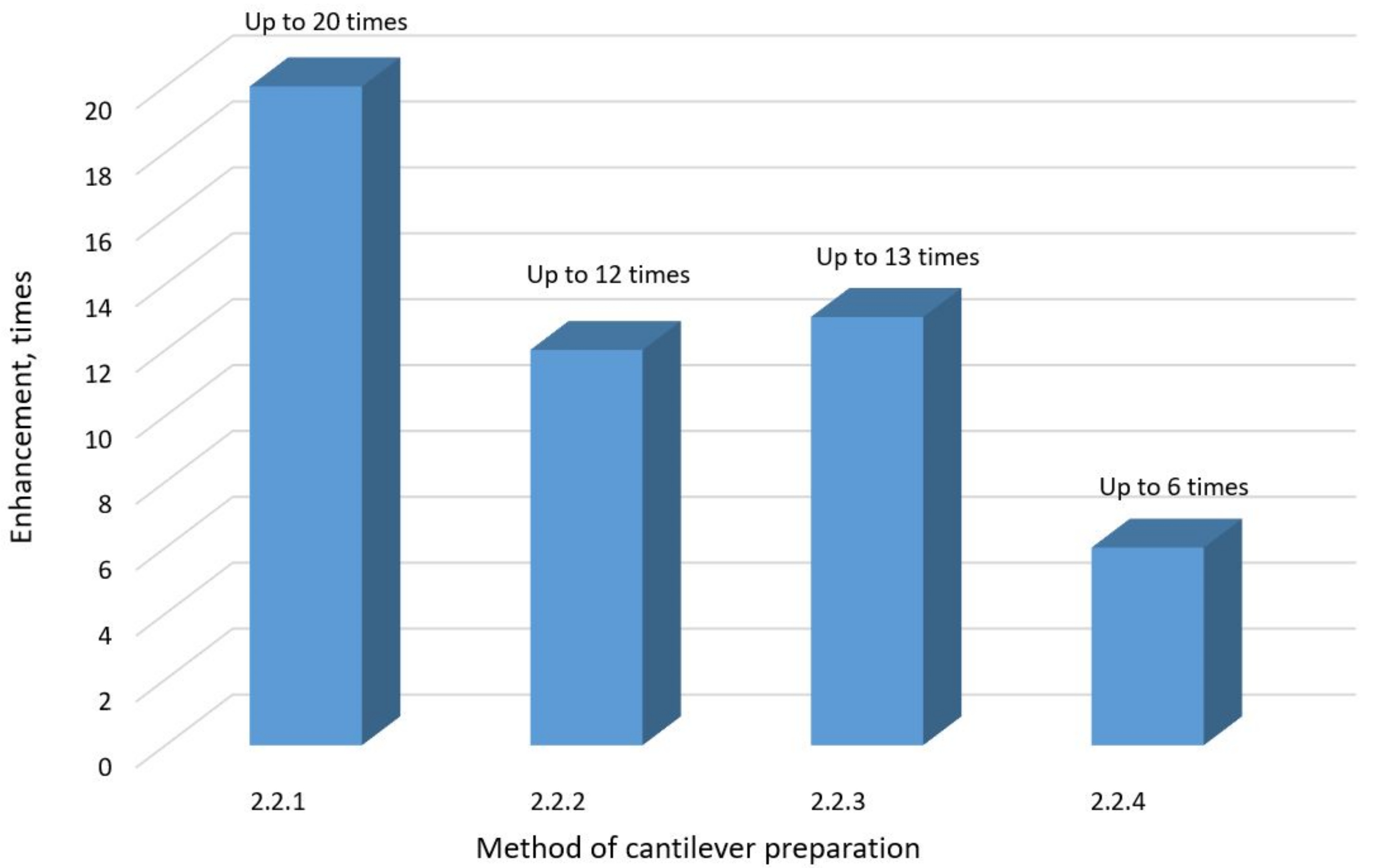 Chemosensors 11 00218 g010 Chemosensors 11 00218 g010