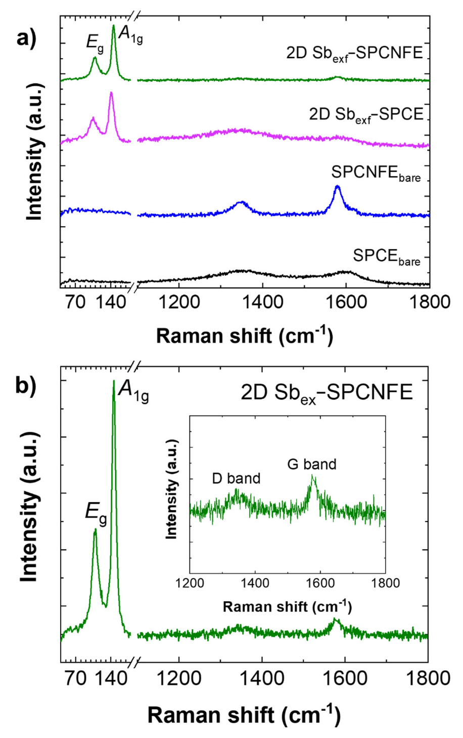 Chemosensors 11 00219 g002 Chemosensors 11 00219 g002