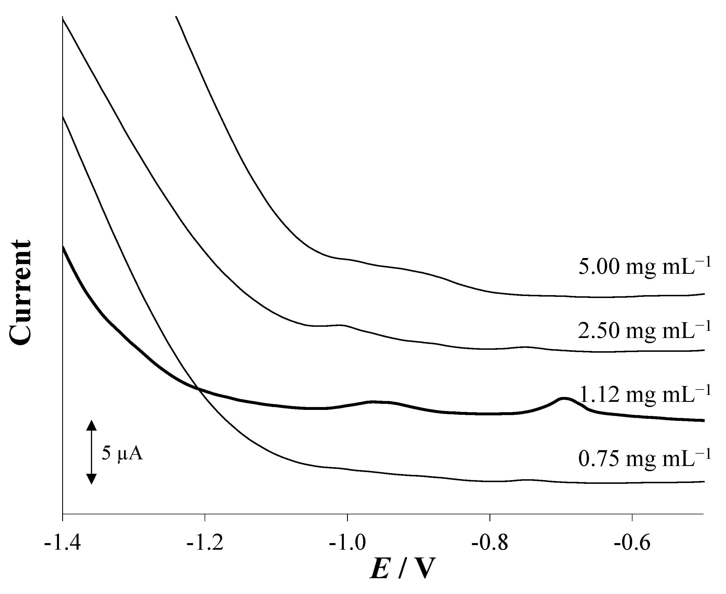 Chemosensors 11 00219 g003 Chemosensors 11 00219 g003