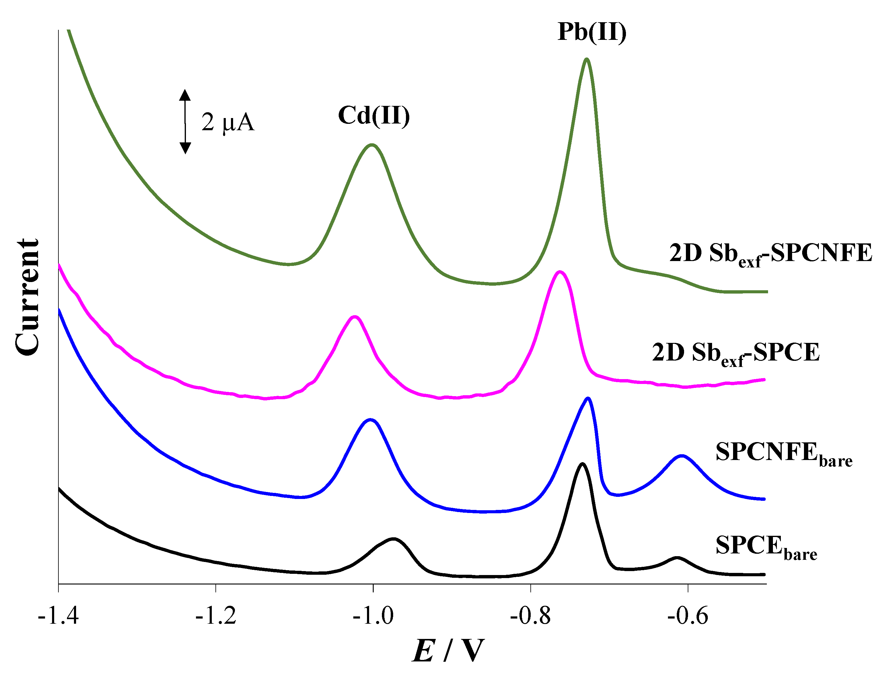 Chemosensors 11 00219 g005 Chemosensors 11 00219 g005