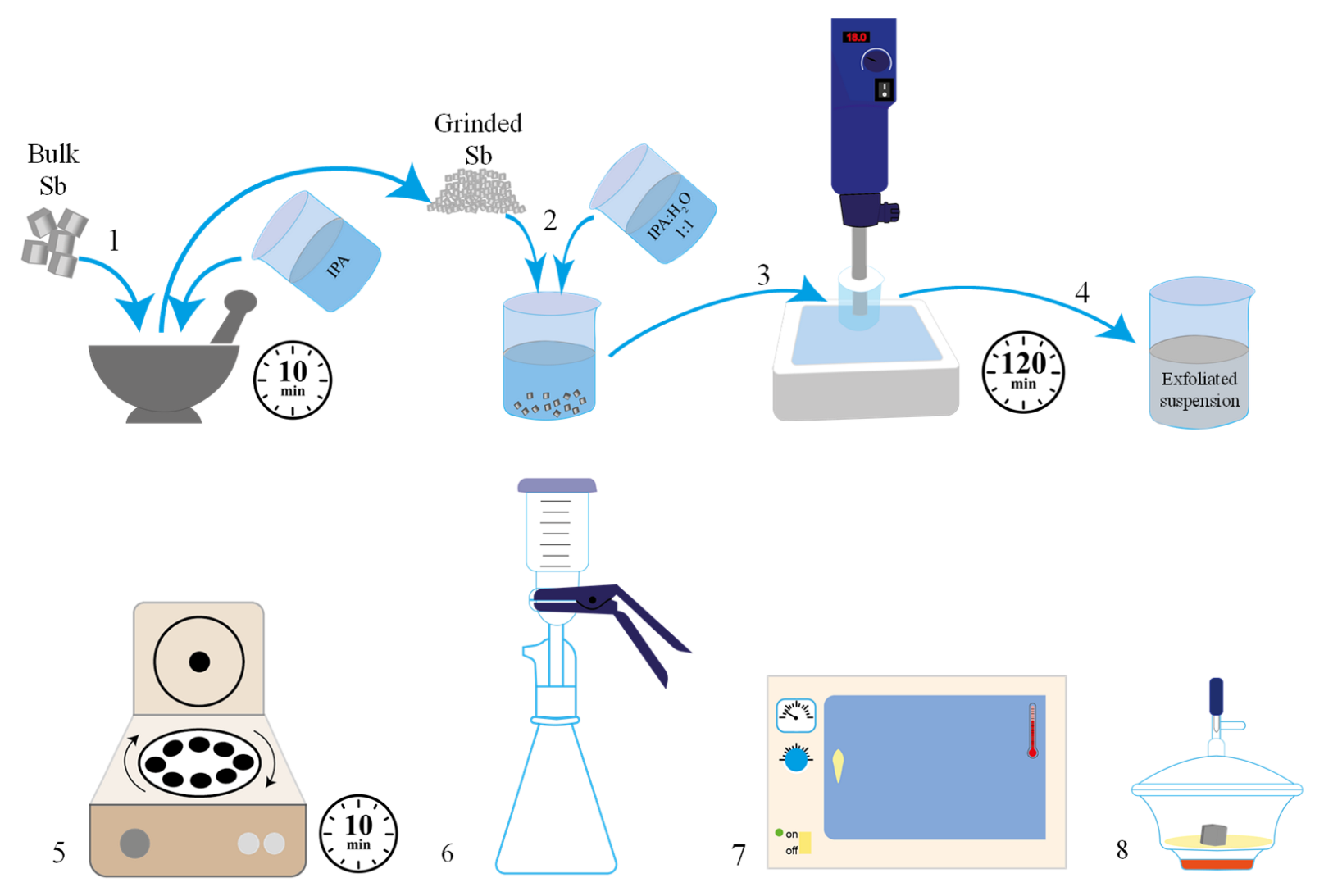 Chemosensors 11 00219 sch001 Chemosensors 11 00219 sch001