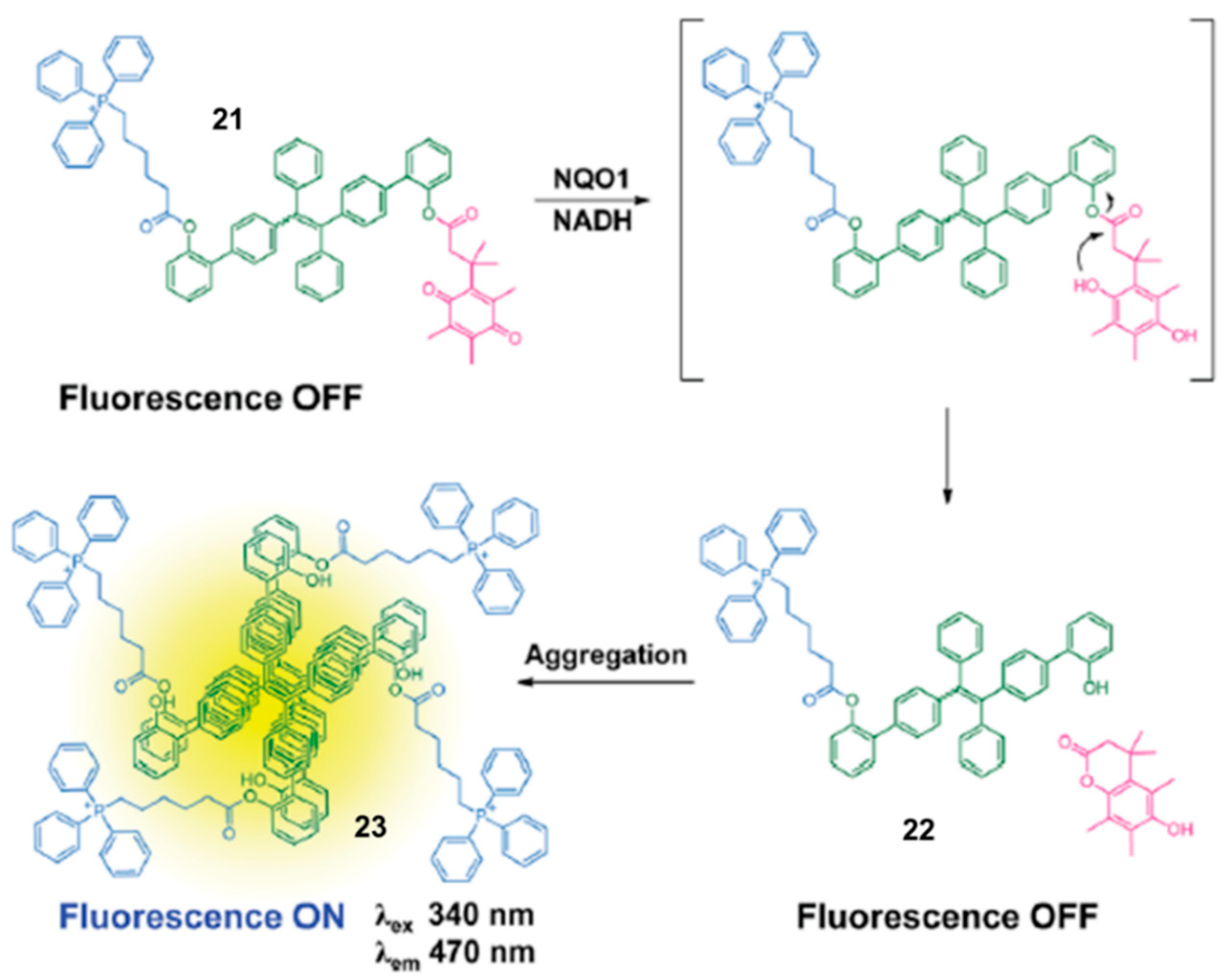 Chemosensors 11 00221 g009 Chemosensors 11 00221 g009