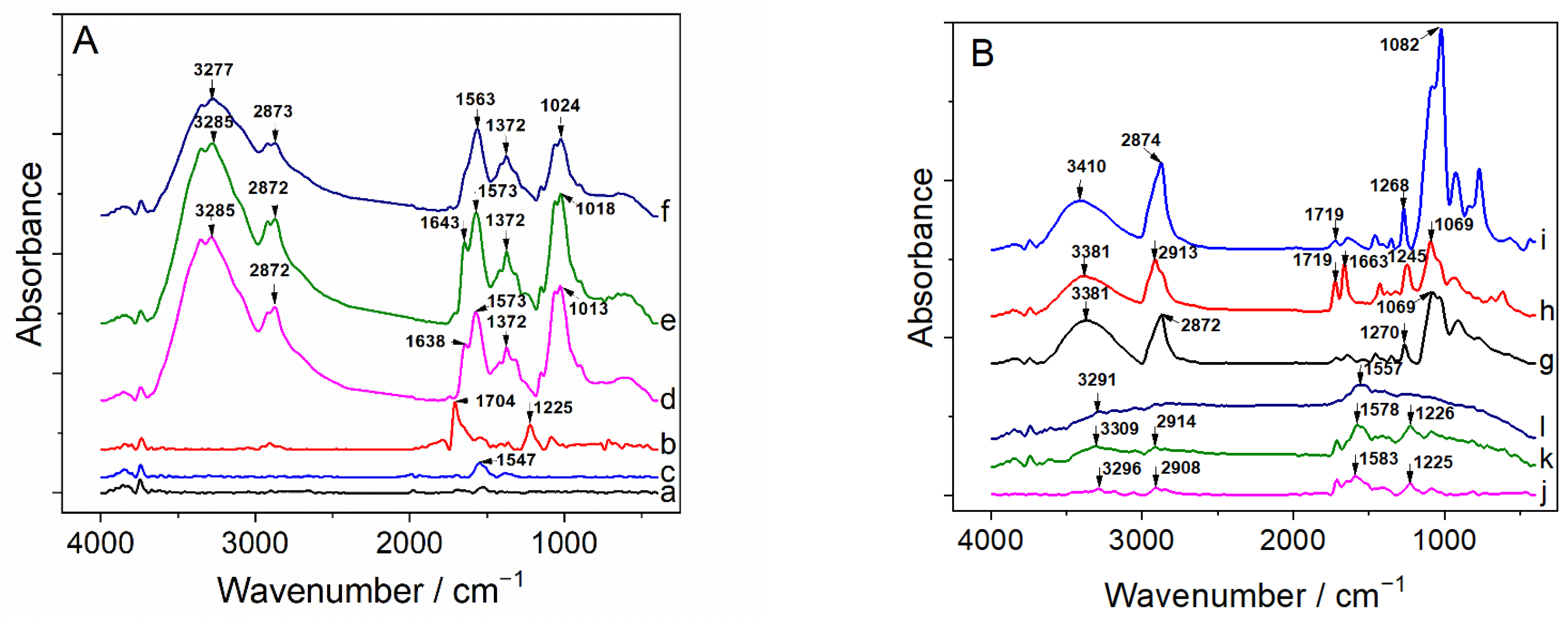 Chemosensors 11 00224 g002