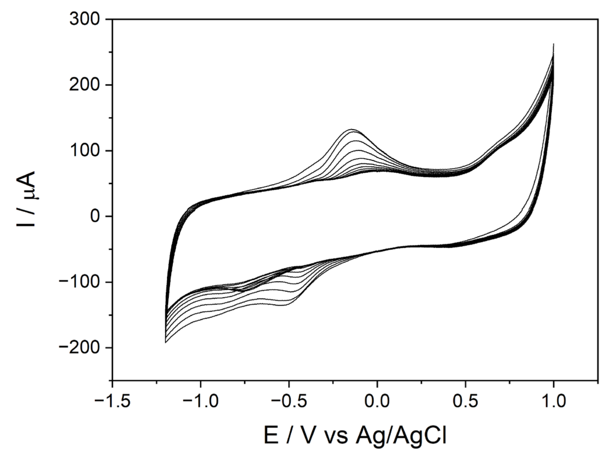 Chemosensors 11 00224 g005