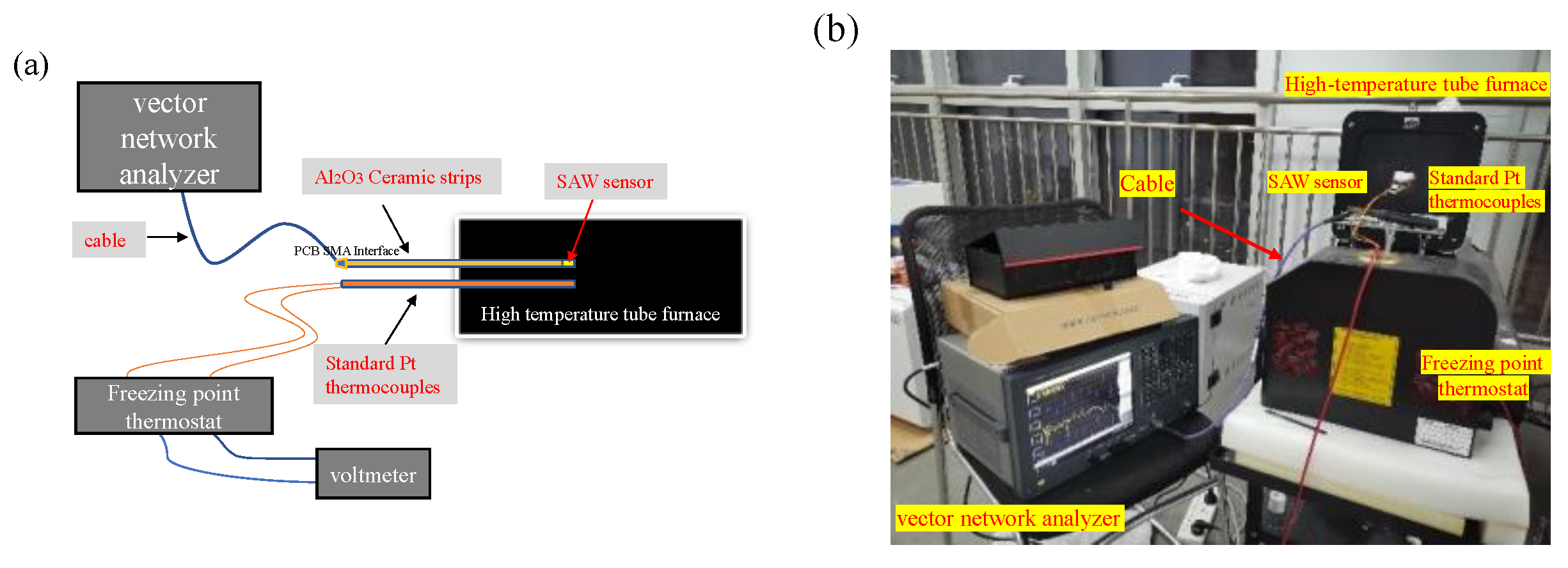 Chemosensors 11 00225 g004 Chemosensors 11 00225 g004