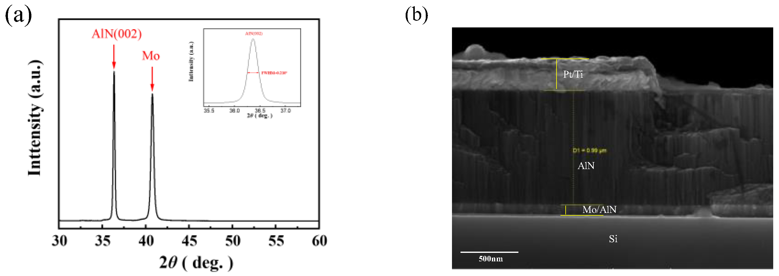Chemosensors 11 00225 g005 Chemosensors 11 00225 g005