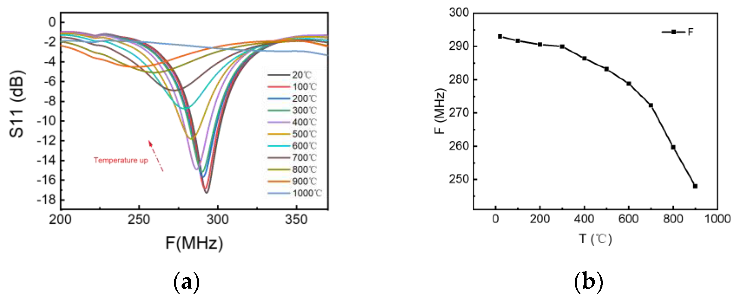 Chemosensors 11 00225 g009 Chemosensors 11 00225 g009