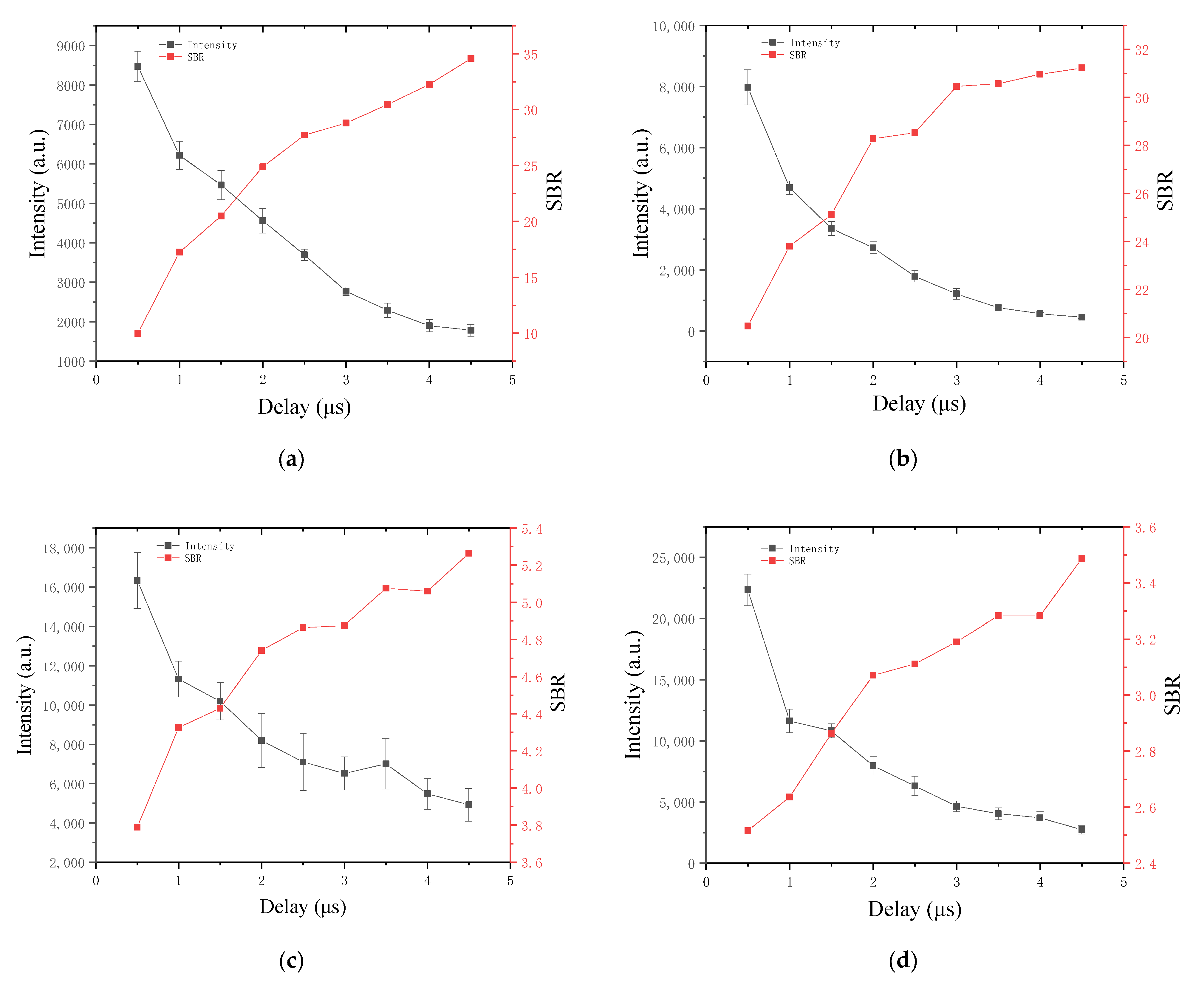 Chemosensors 11 00228 g005