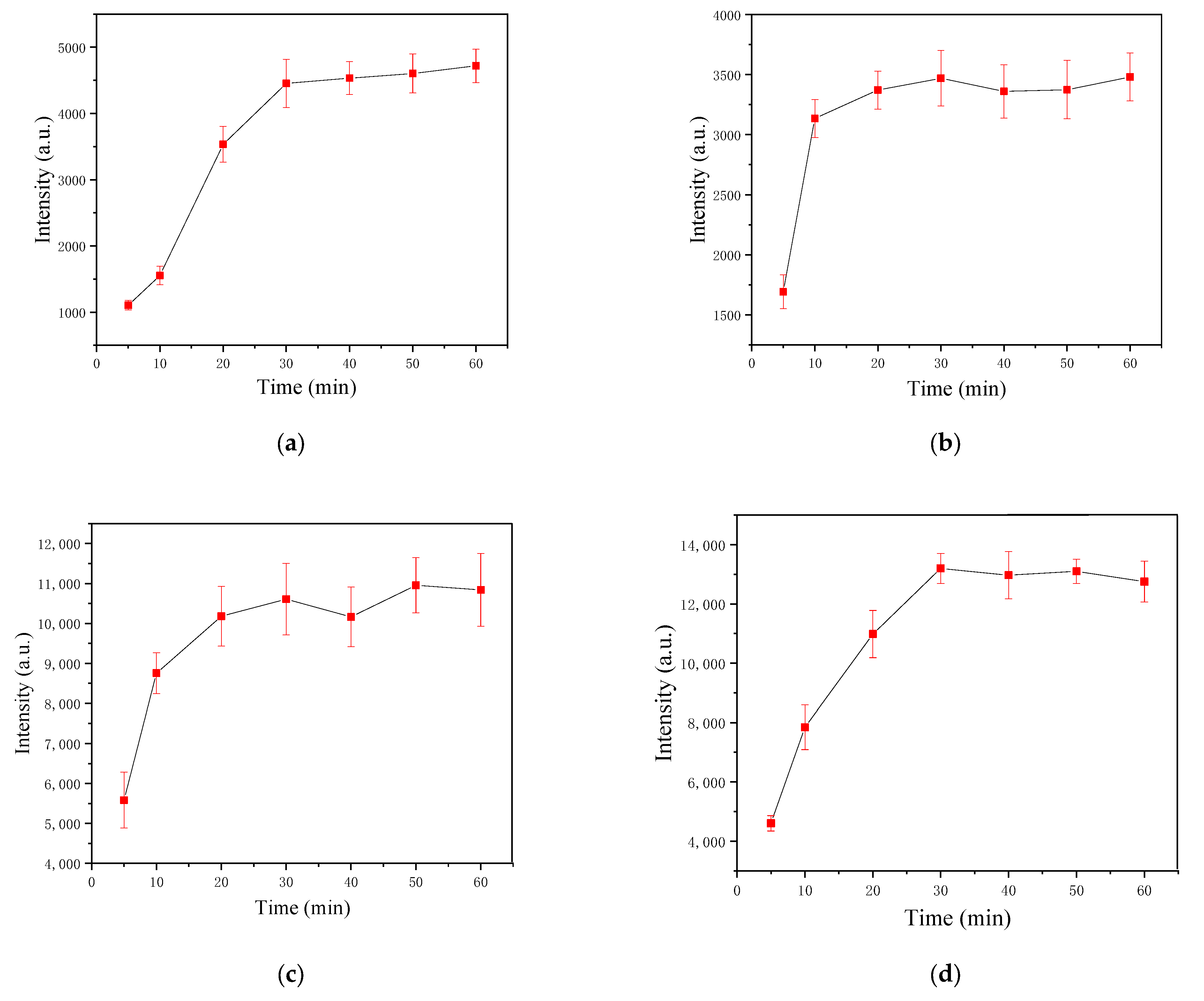 Chemosensors 11 00228 g007
