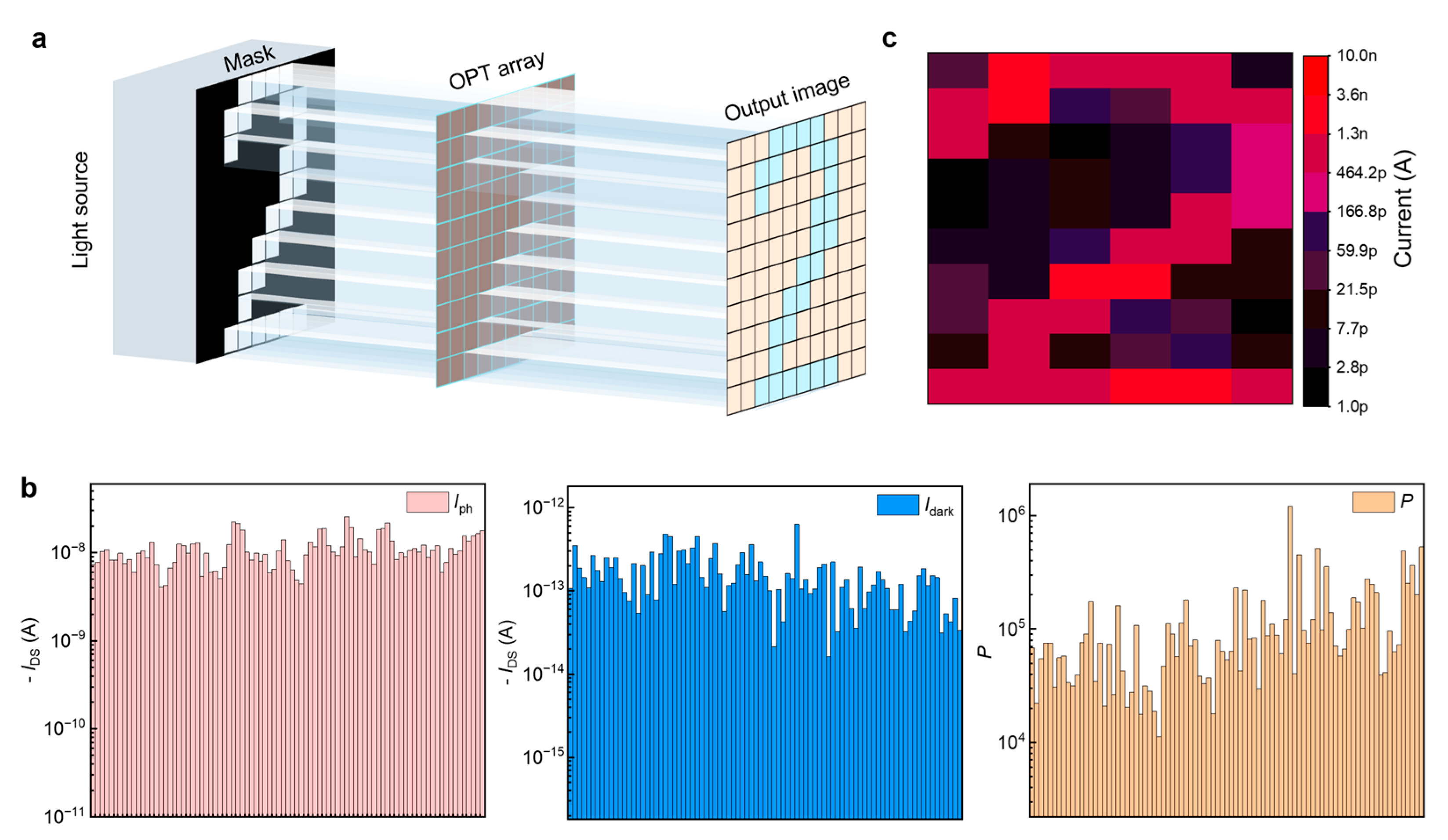 Chemosensors 11 00231 g004 Chemosensors 11 00231 g004
