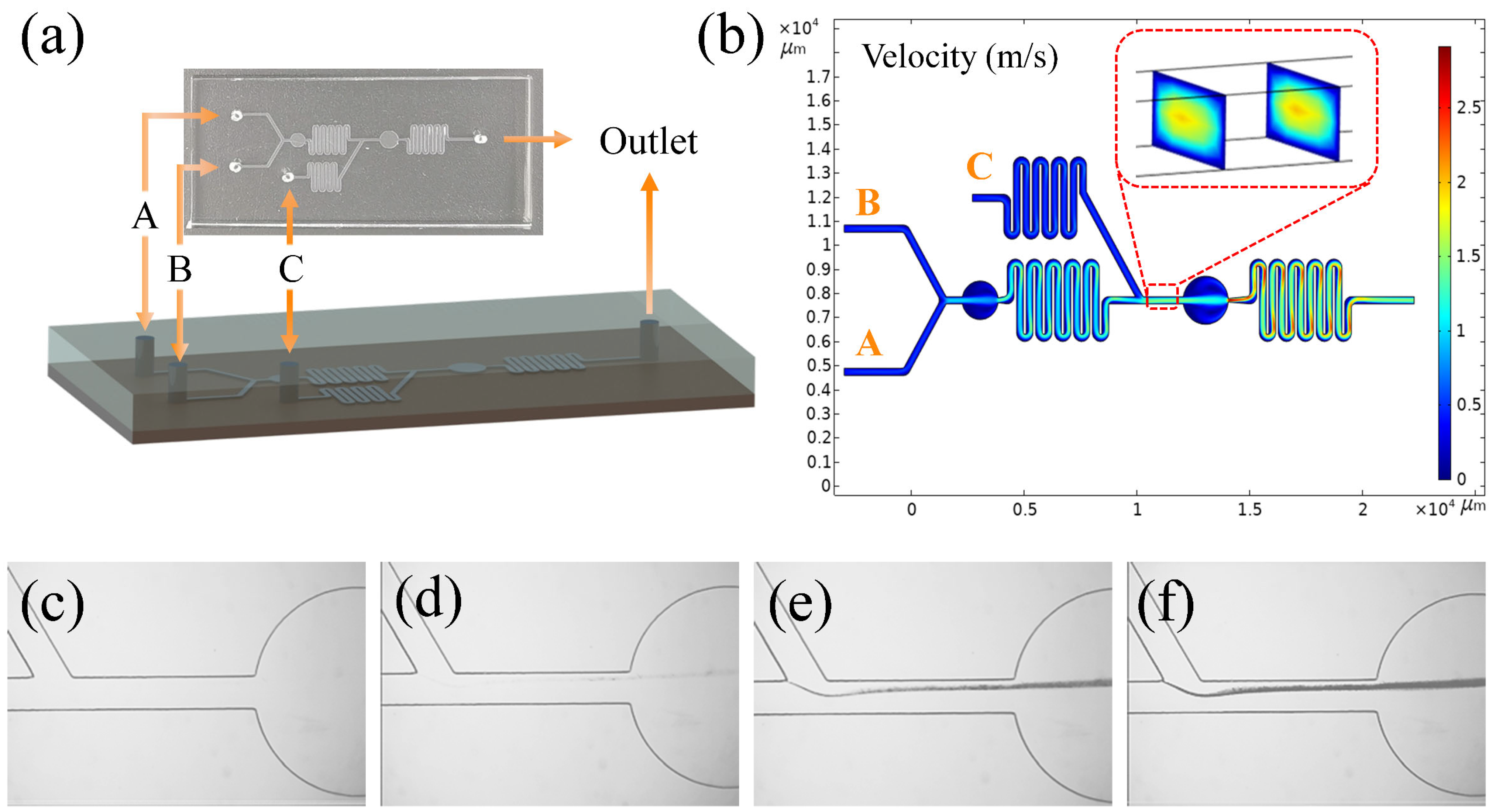 Chemosensors 11 00232 g002 Chemosensors 11 00232 g002