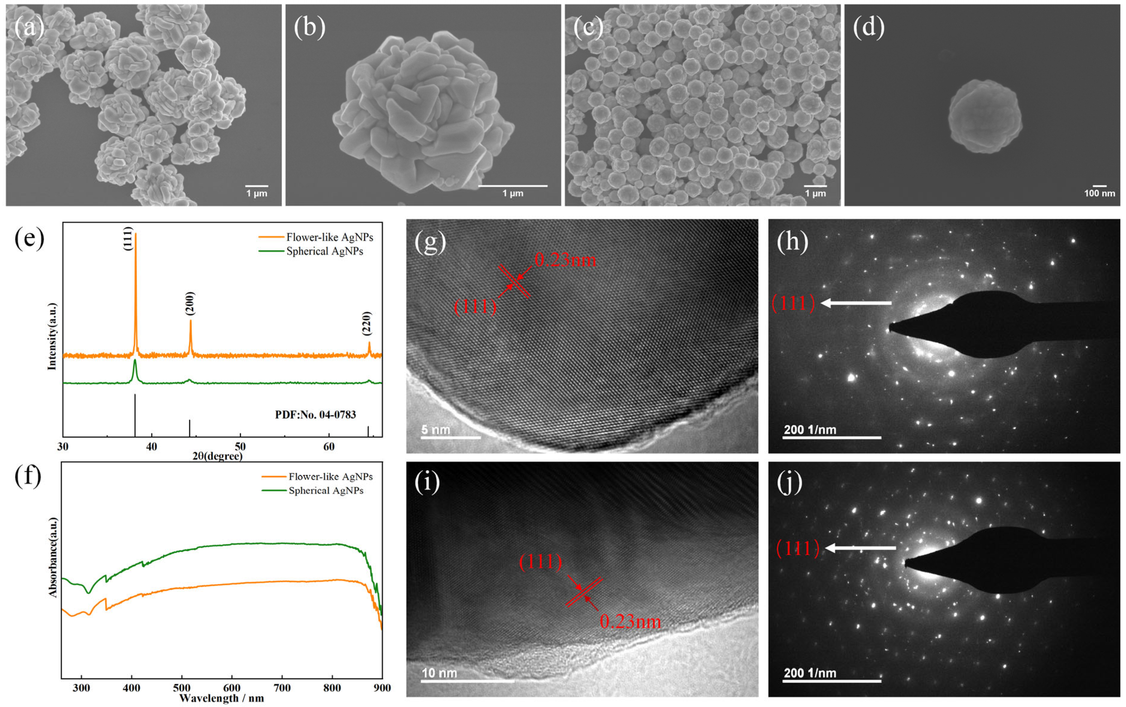 Chemosensors 11 00232 g003 Chemosensors 11 00232 g003