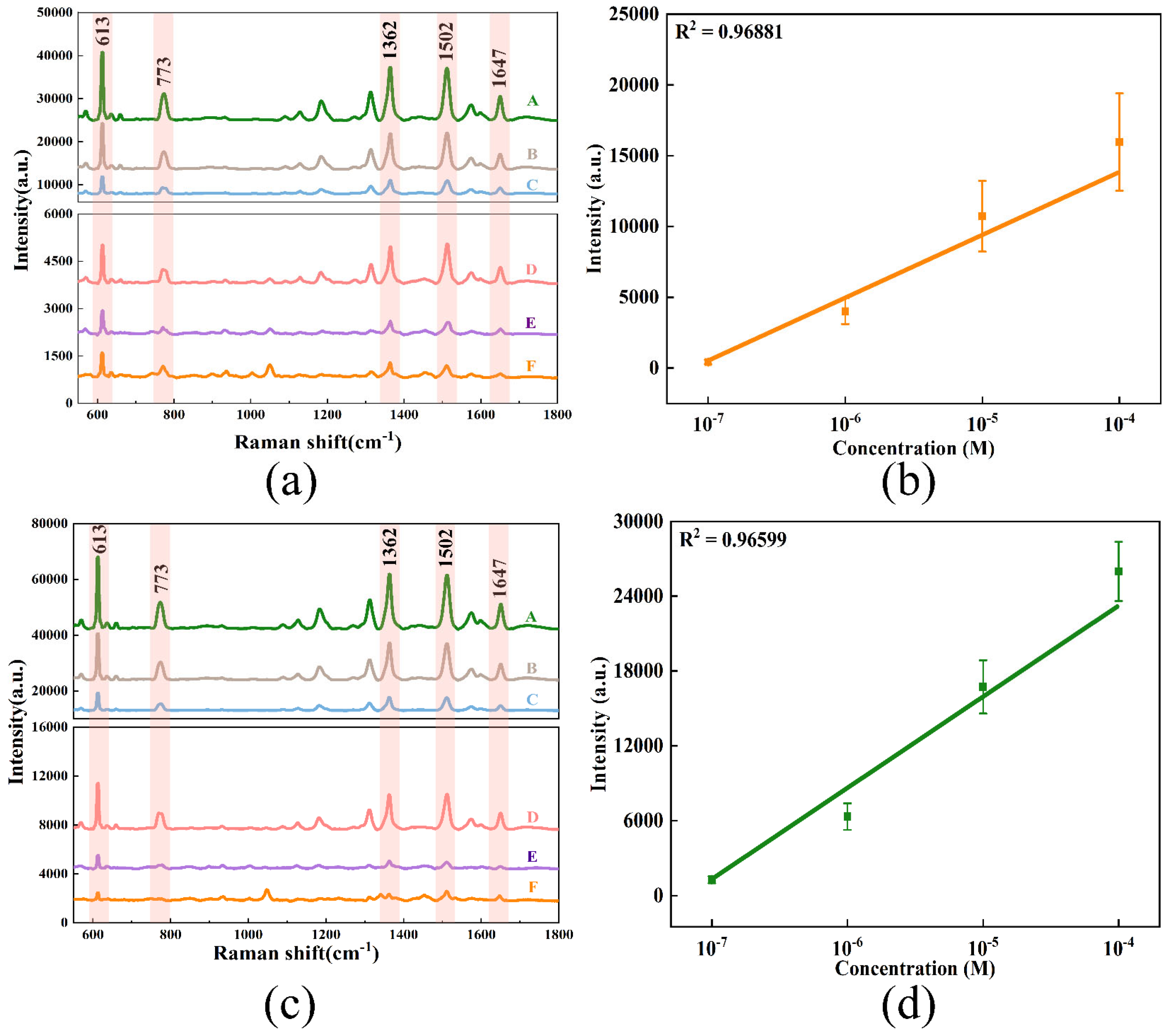 Chemosensors 11 00232 g004 Chemosensors 11 00232 g004