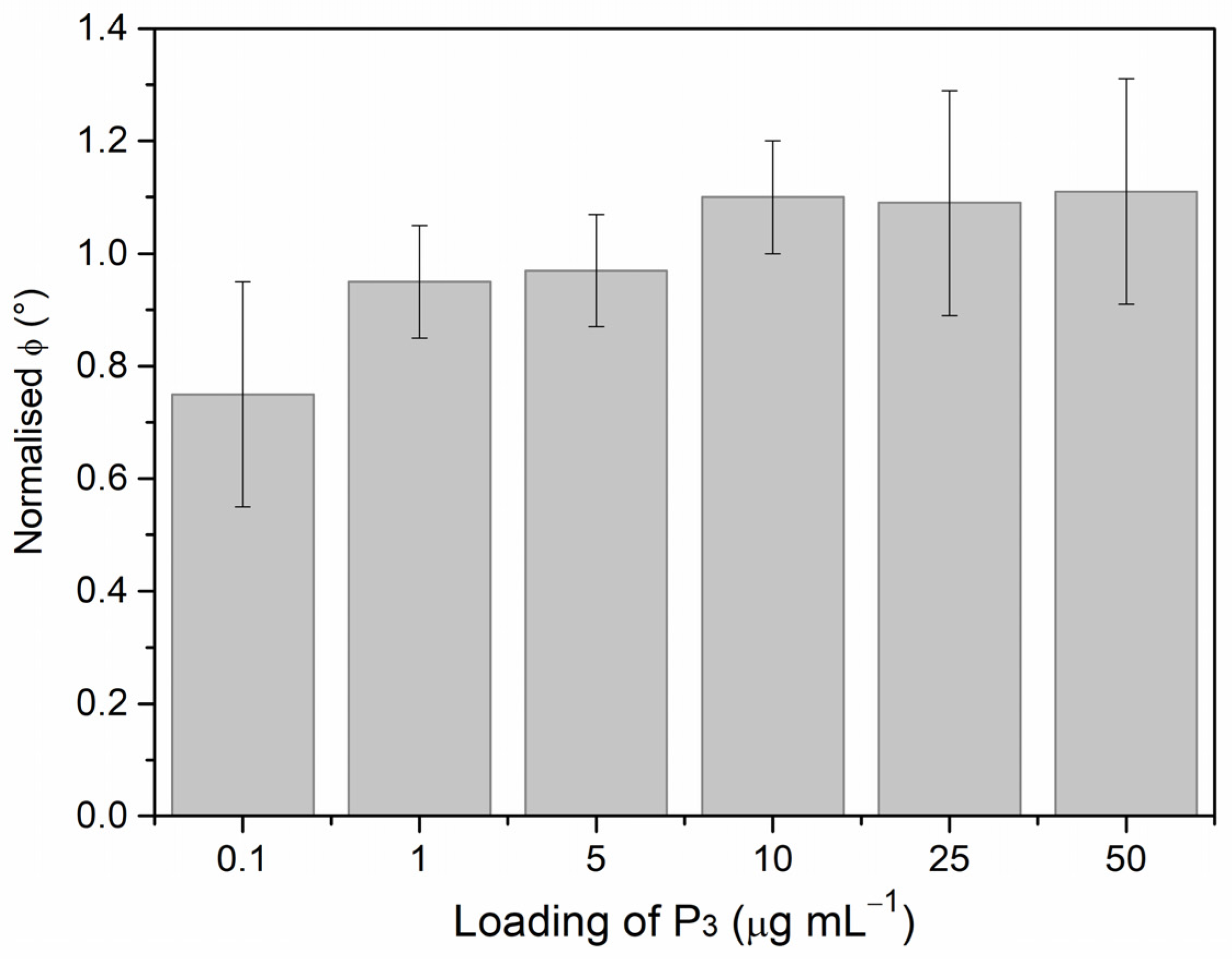 Chemosensors 11 00234 g005