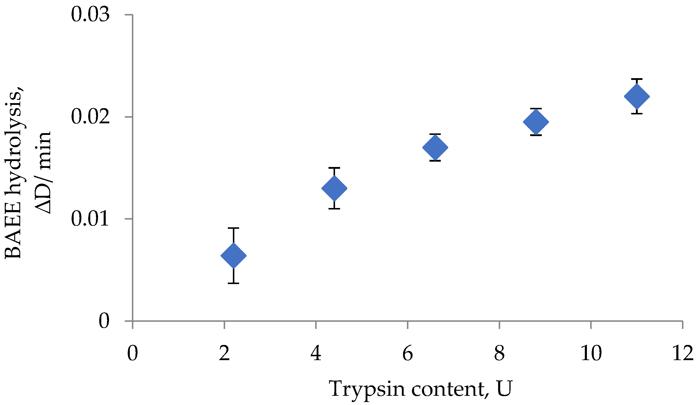 Chemosensors 11 00237 g001