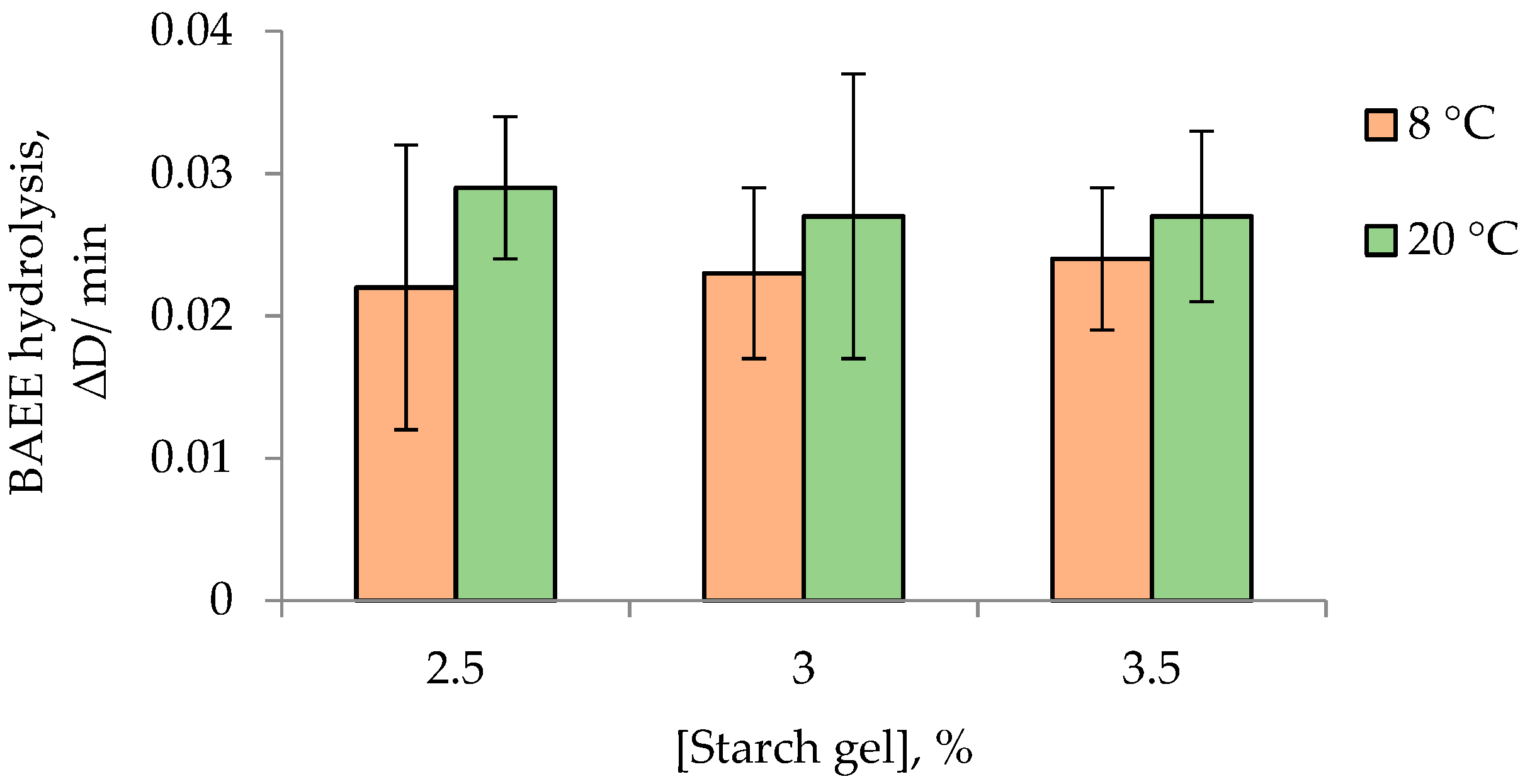 Chemosensors 11 00237 g007