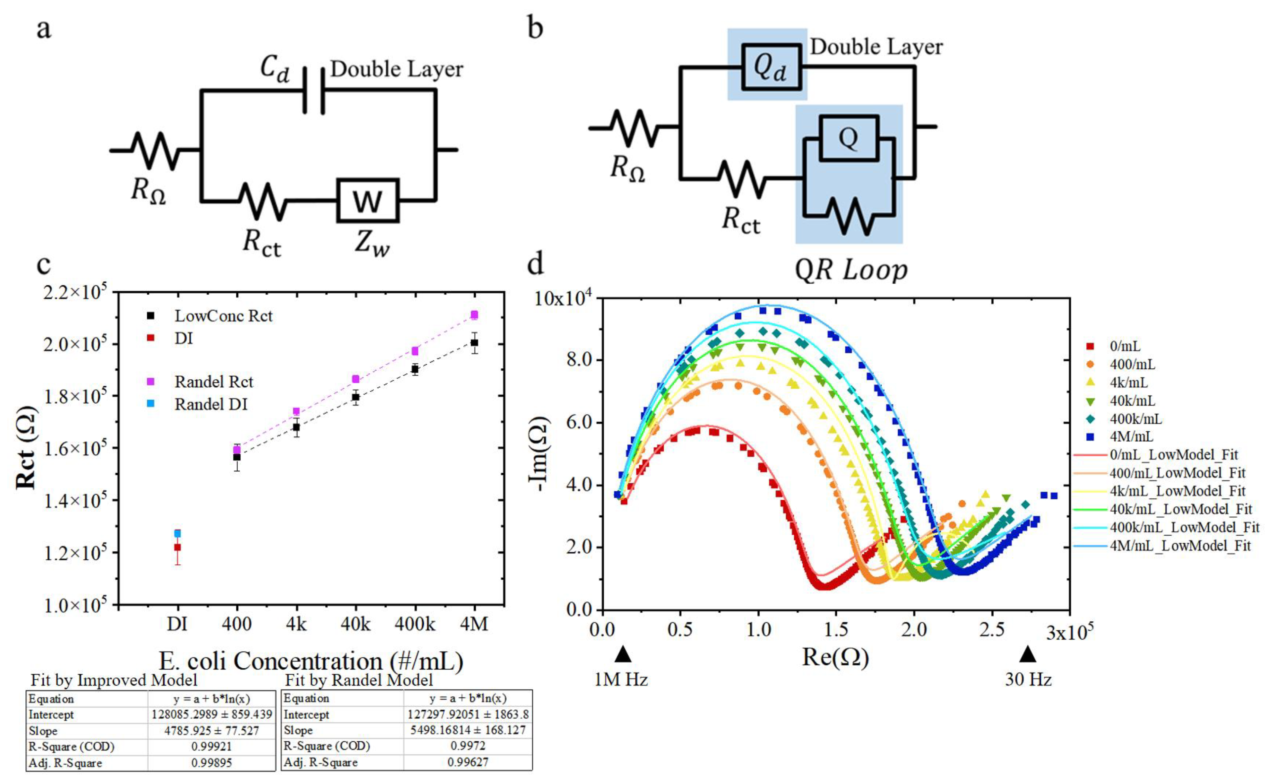 Chemosensors 11 00238 g003 Chemosensors 11 00238 g003