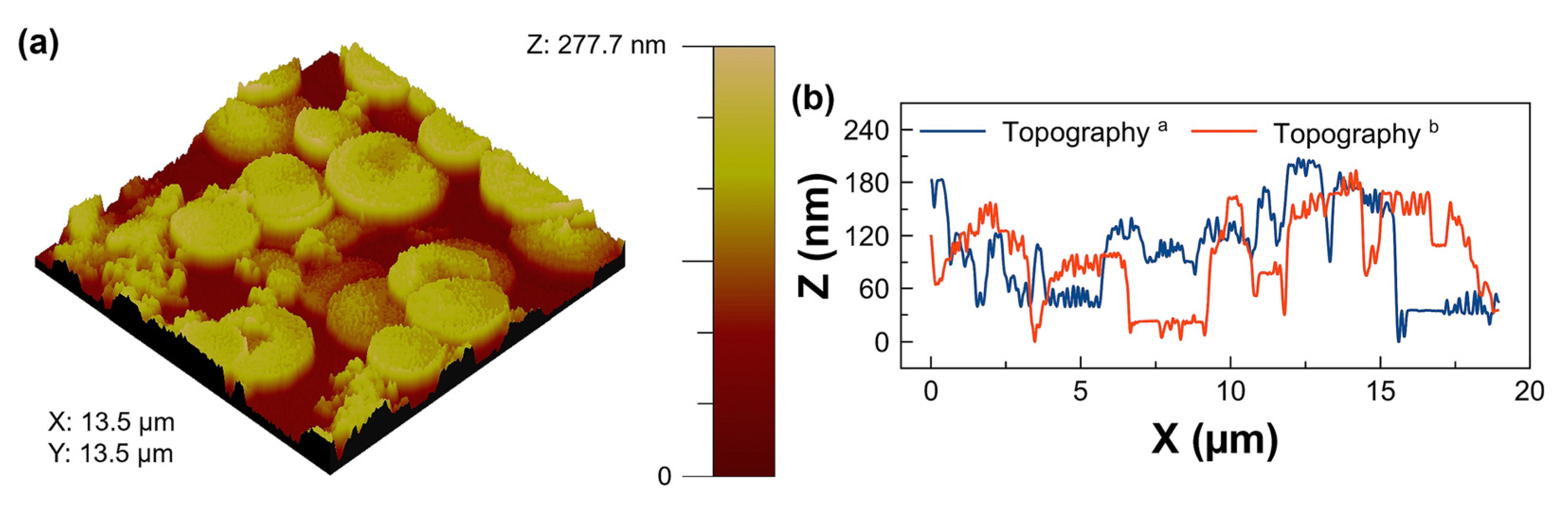 Chemosensors 11 00240 g003 Chemosensors 11 00240 g003