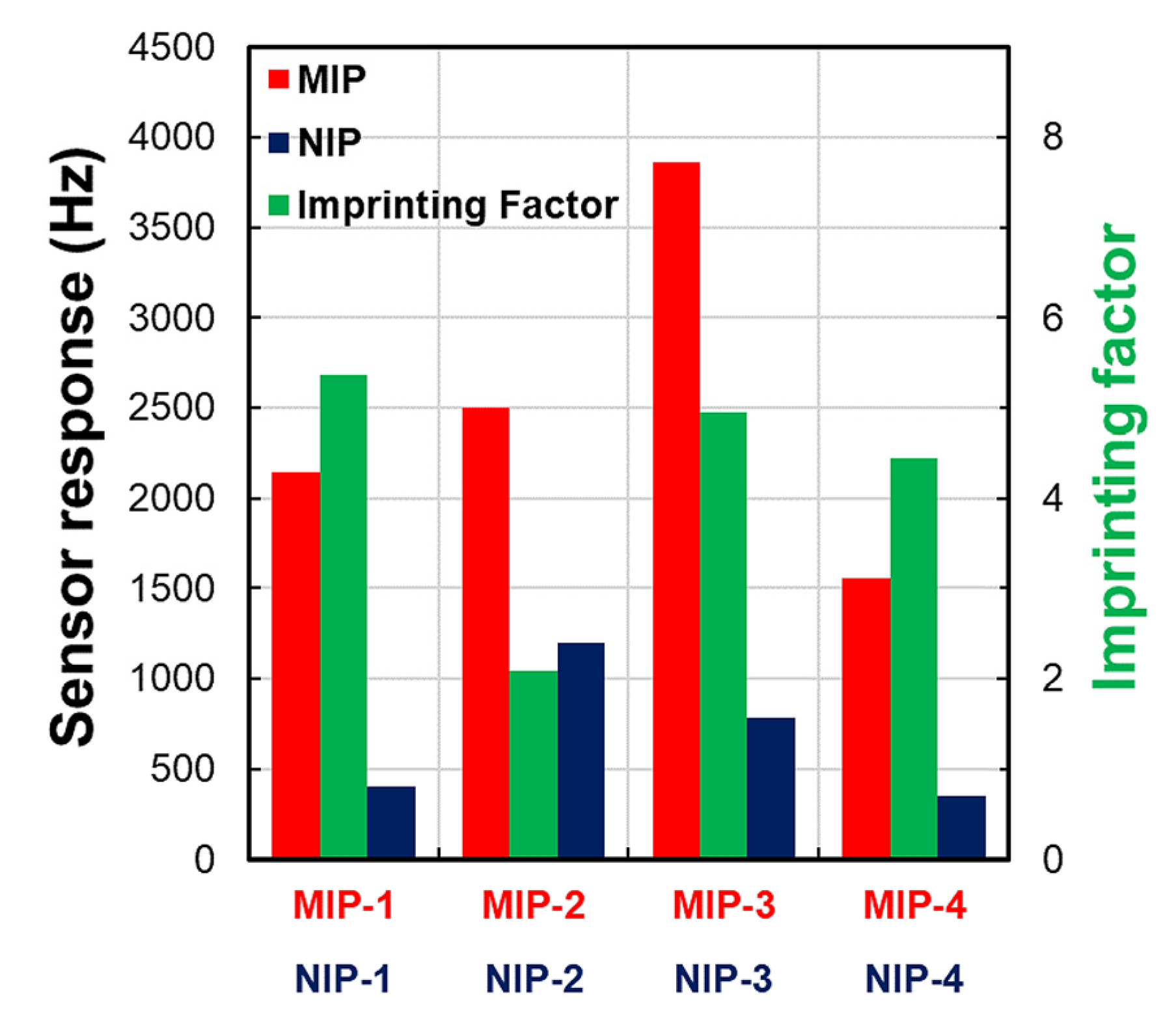 Chemosensors 11 00240 g005 Chemosensors 11 00240 g005