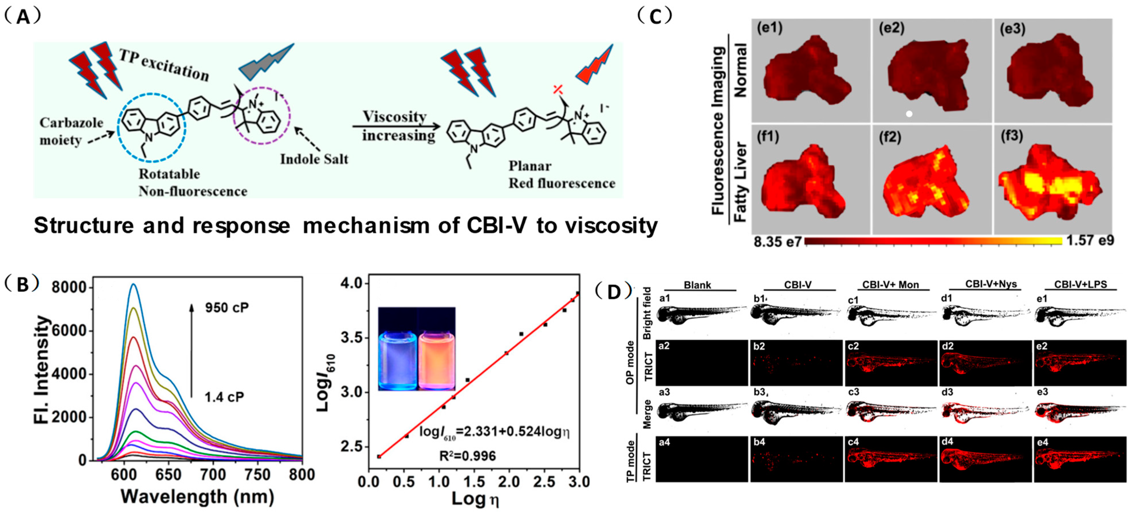 Chemosensors 11 00241 g002 Chemosensors 11 00241 g002