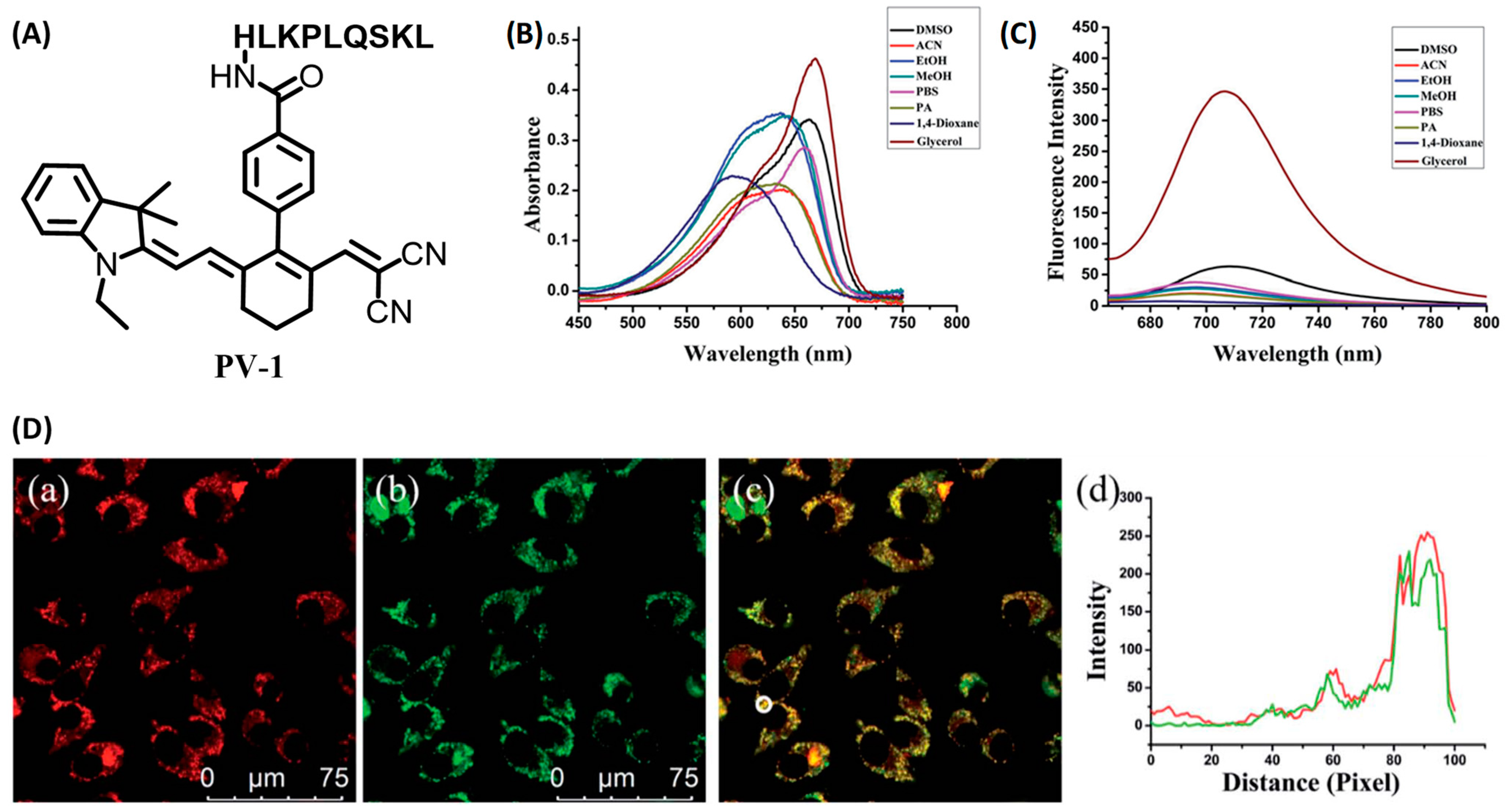 Chemosensors 11 00241 g005 Chemosensors 11 00241 g005