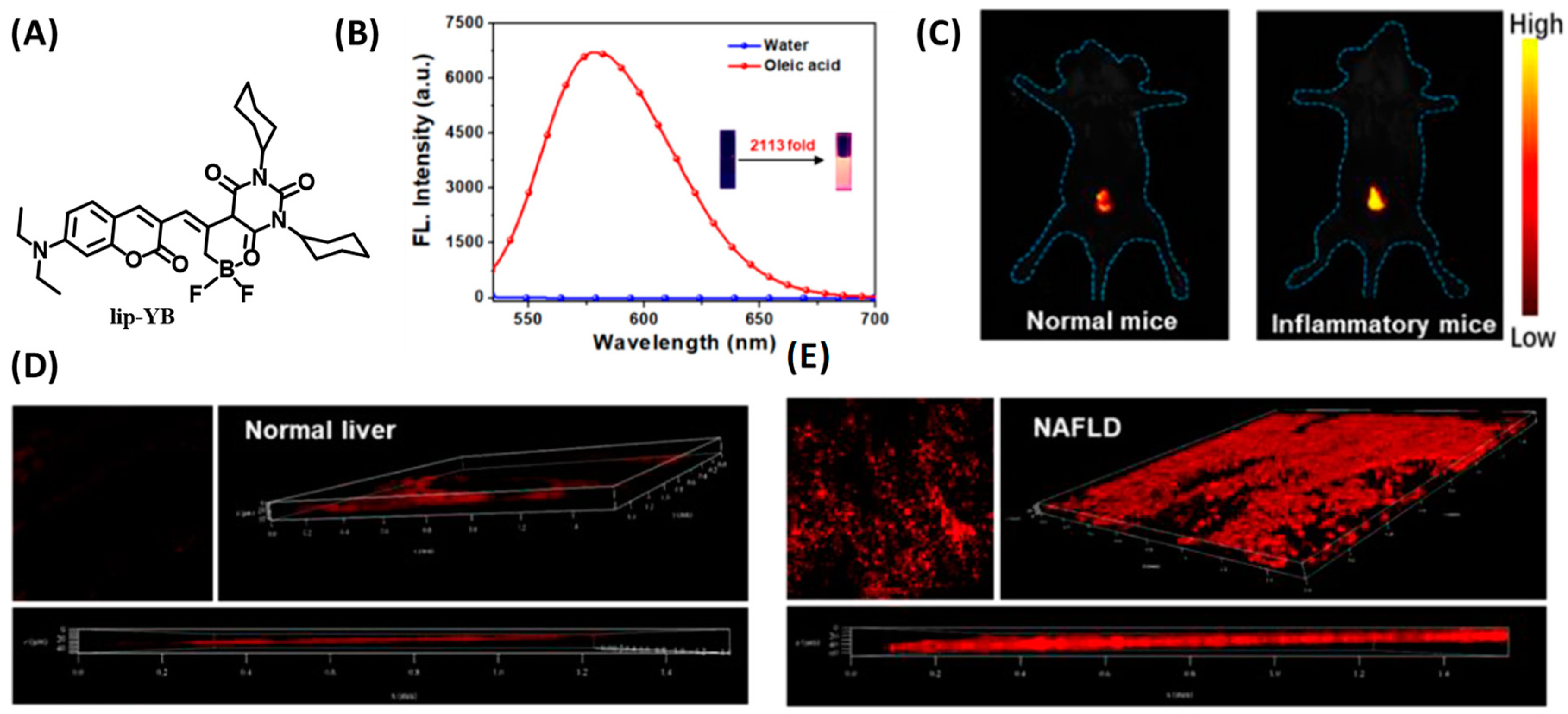 Chemosensors 11 00241 g009 Chemosensors 11 00241 g009